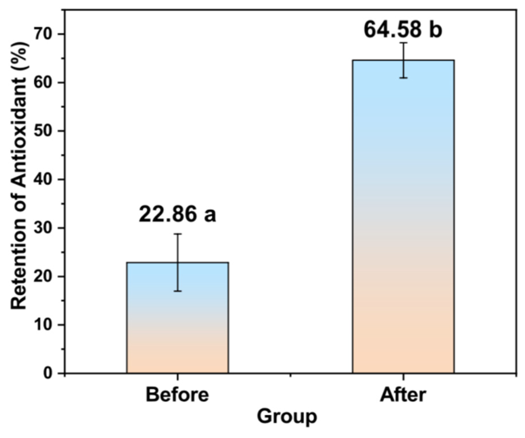 Beverages 08 00070 g006 Beverages 08 00070 g006