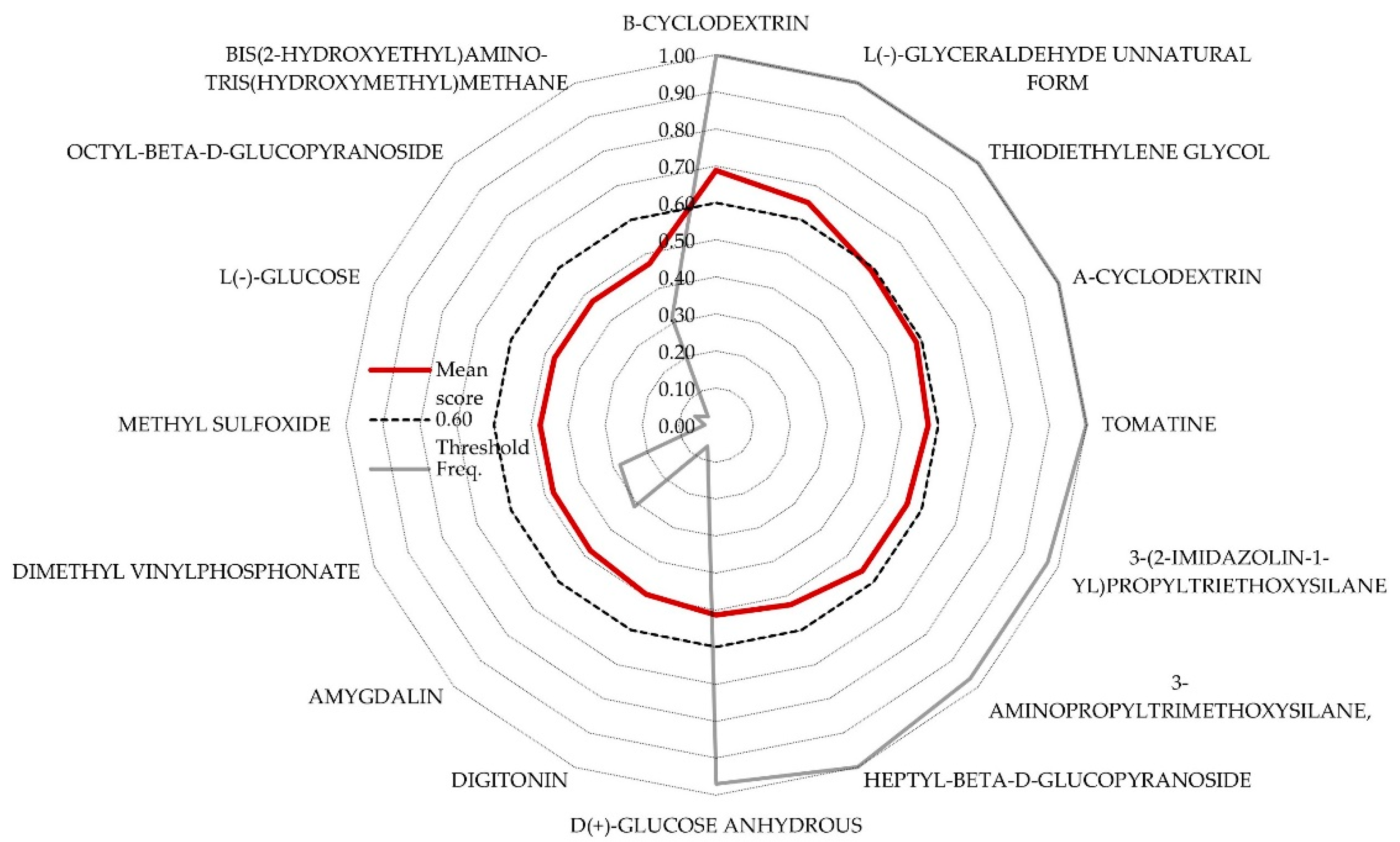 Beverages 08 00073 g001 Beverages 08 00073 g001