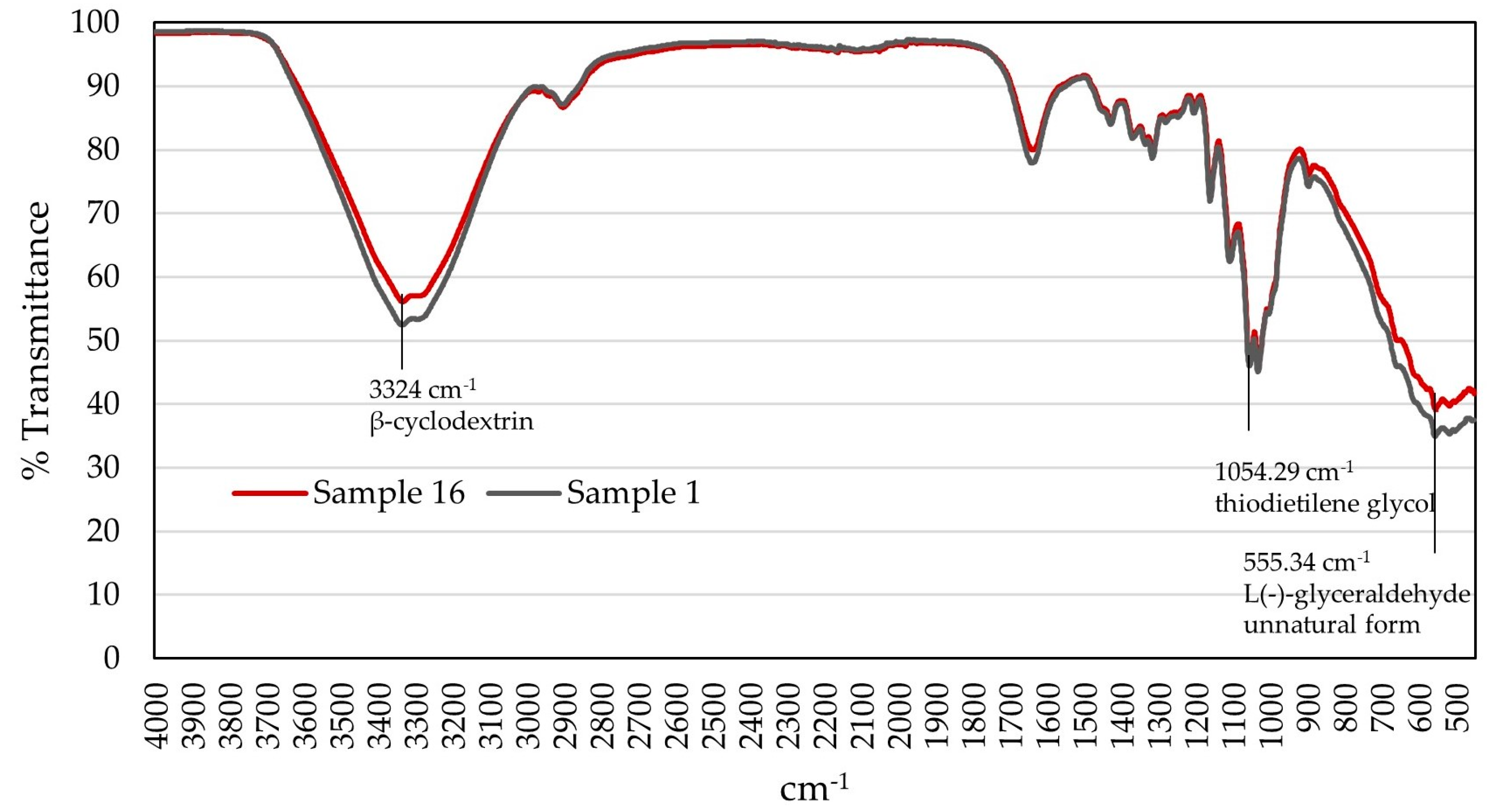 Beverages 08 00073 g002 Beverages 08 00073 g002