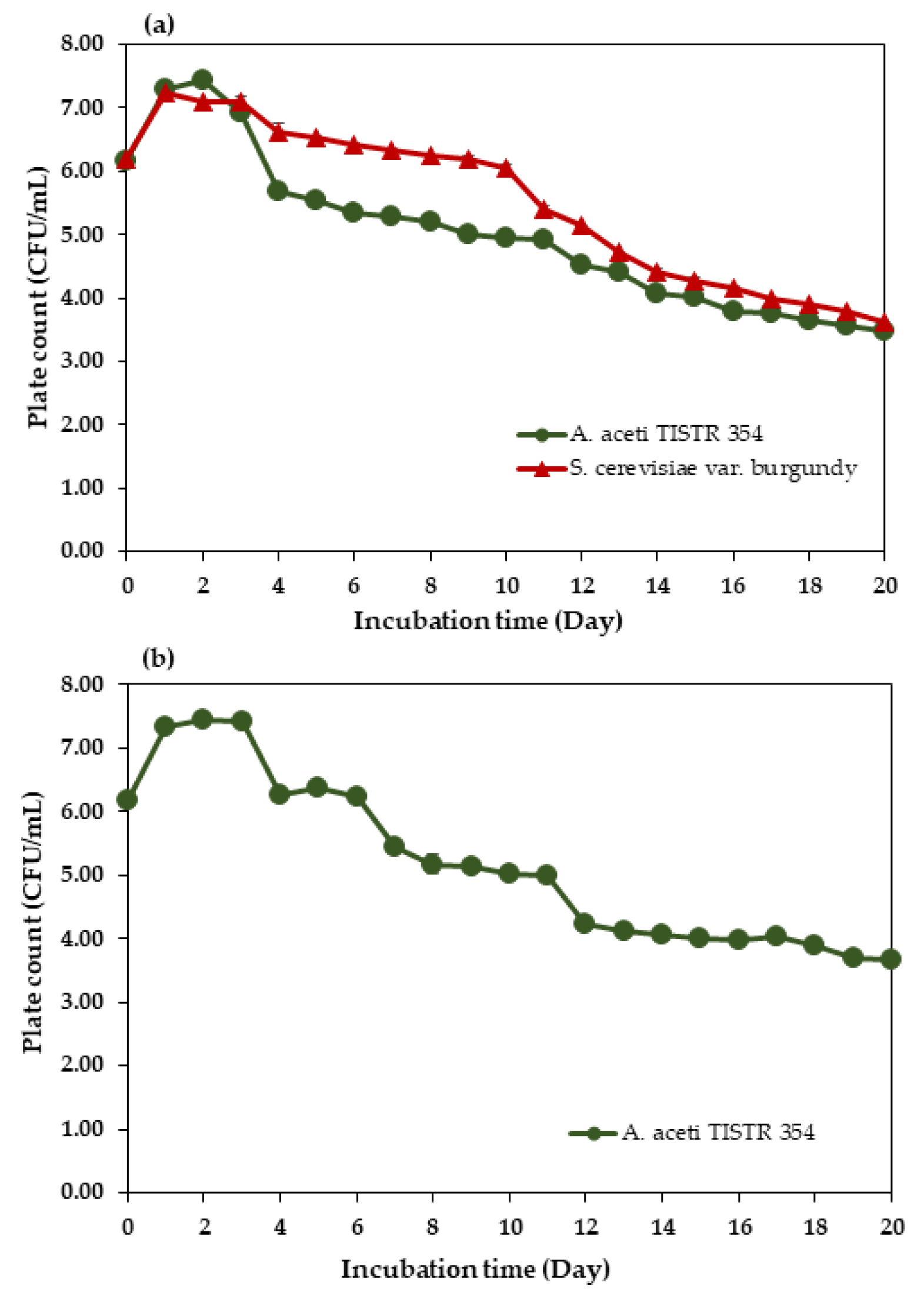 Beverages 08 00074 g003 Beverages 08 00074 g003
