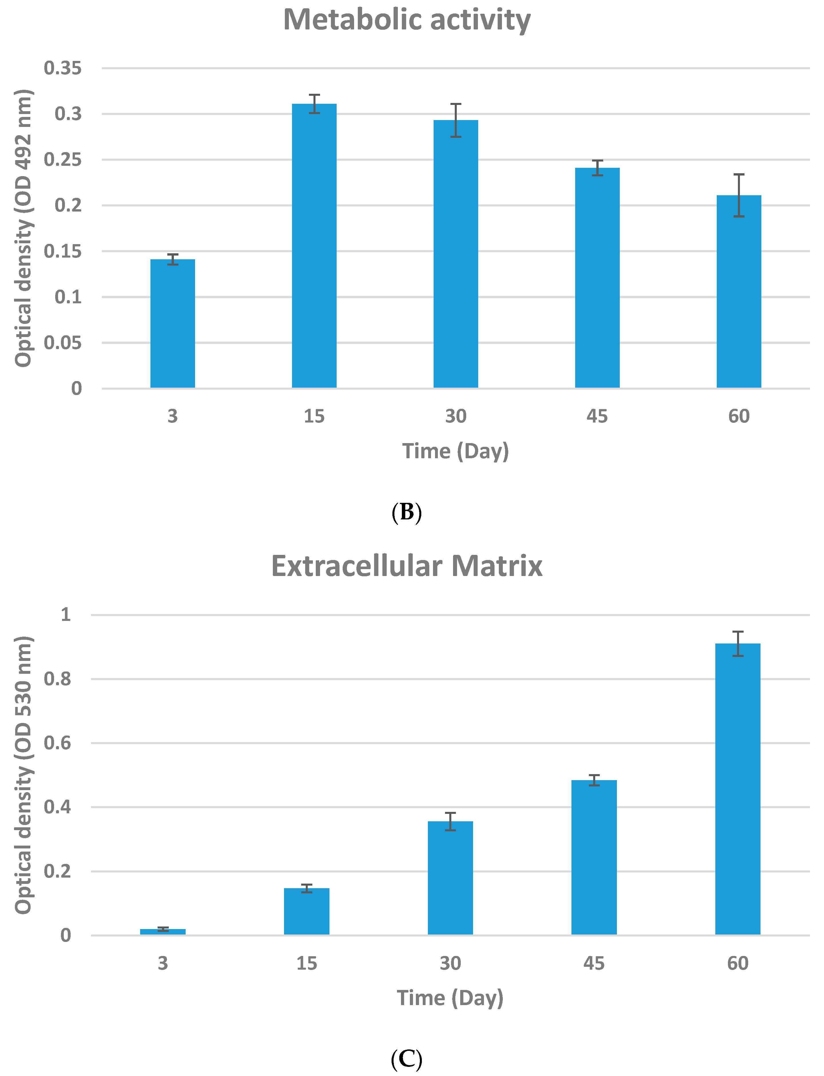 Beverages 08 00077 g003b
