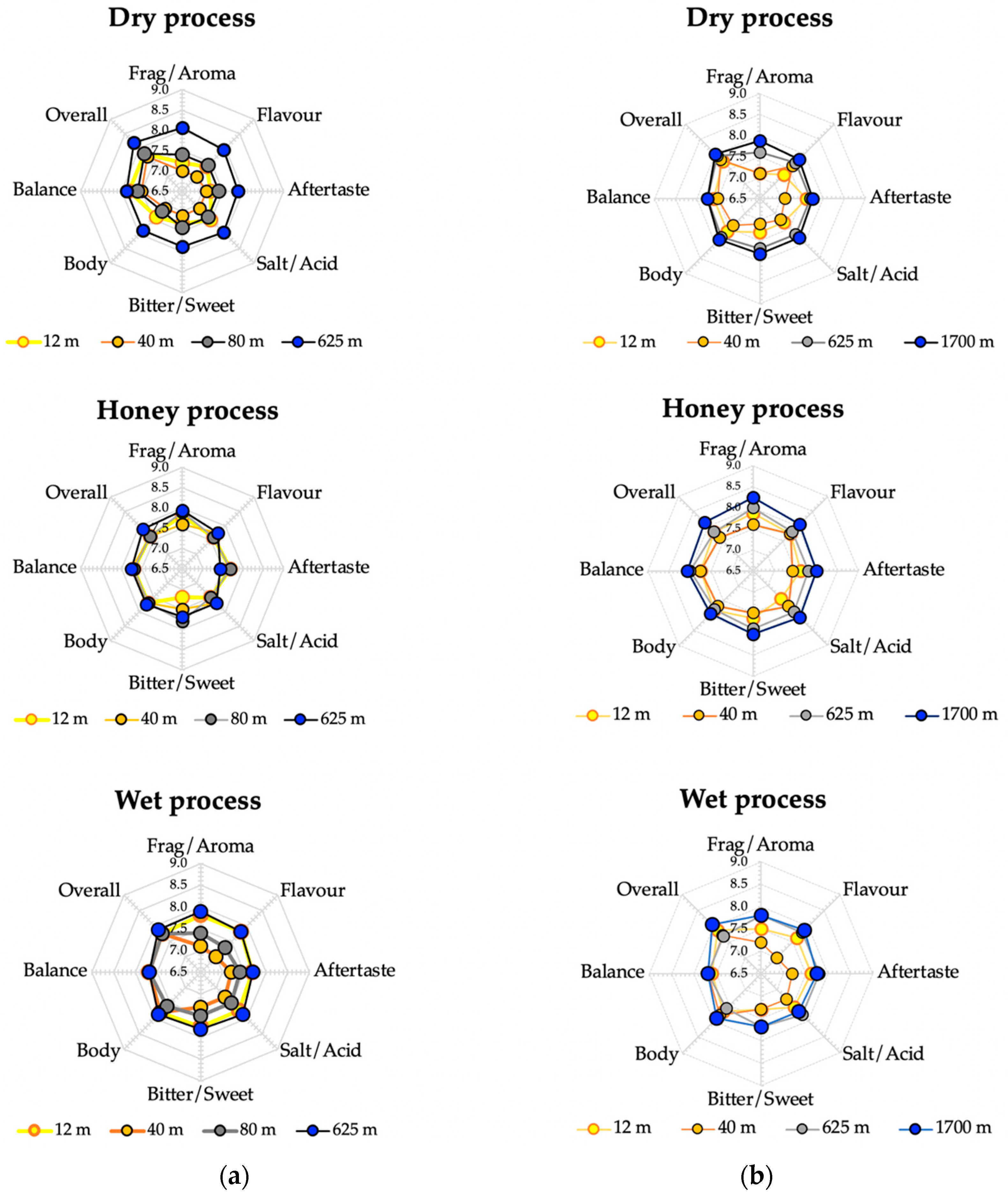 Beverages 08 00083 g002