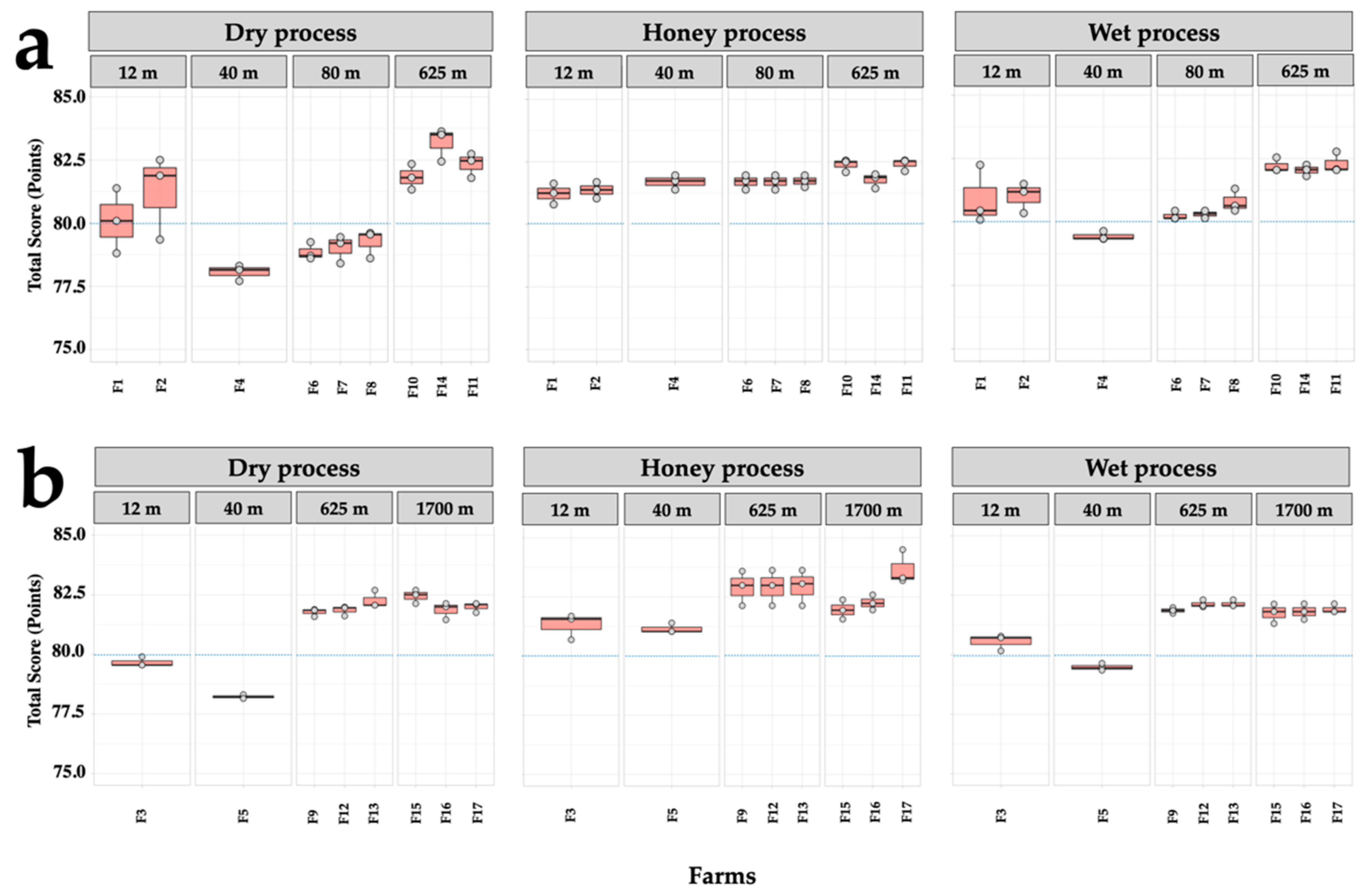 Beverages 08 00083 g003