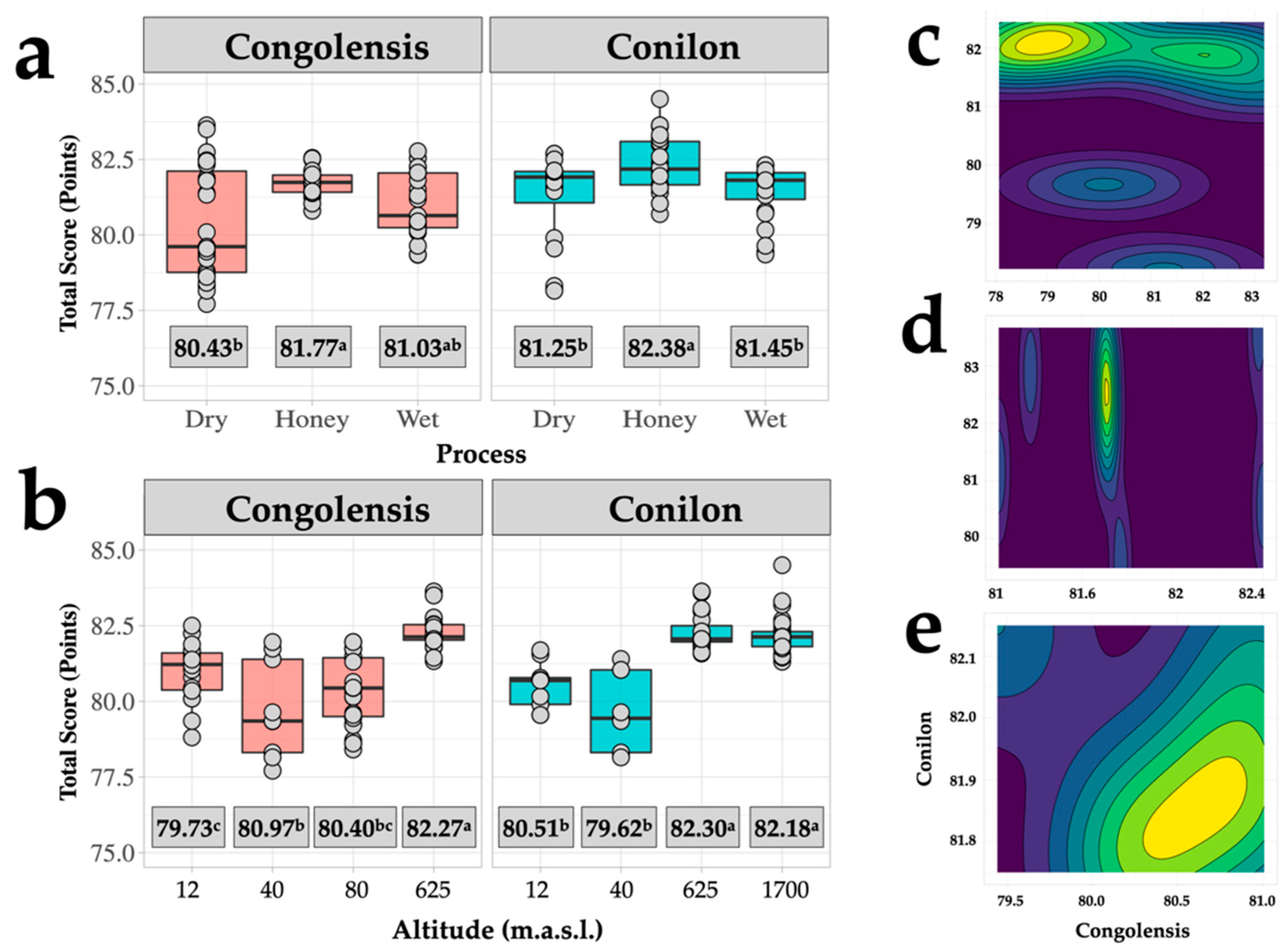 Beverages 08 00083 g004