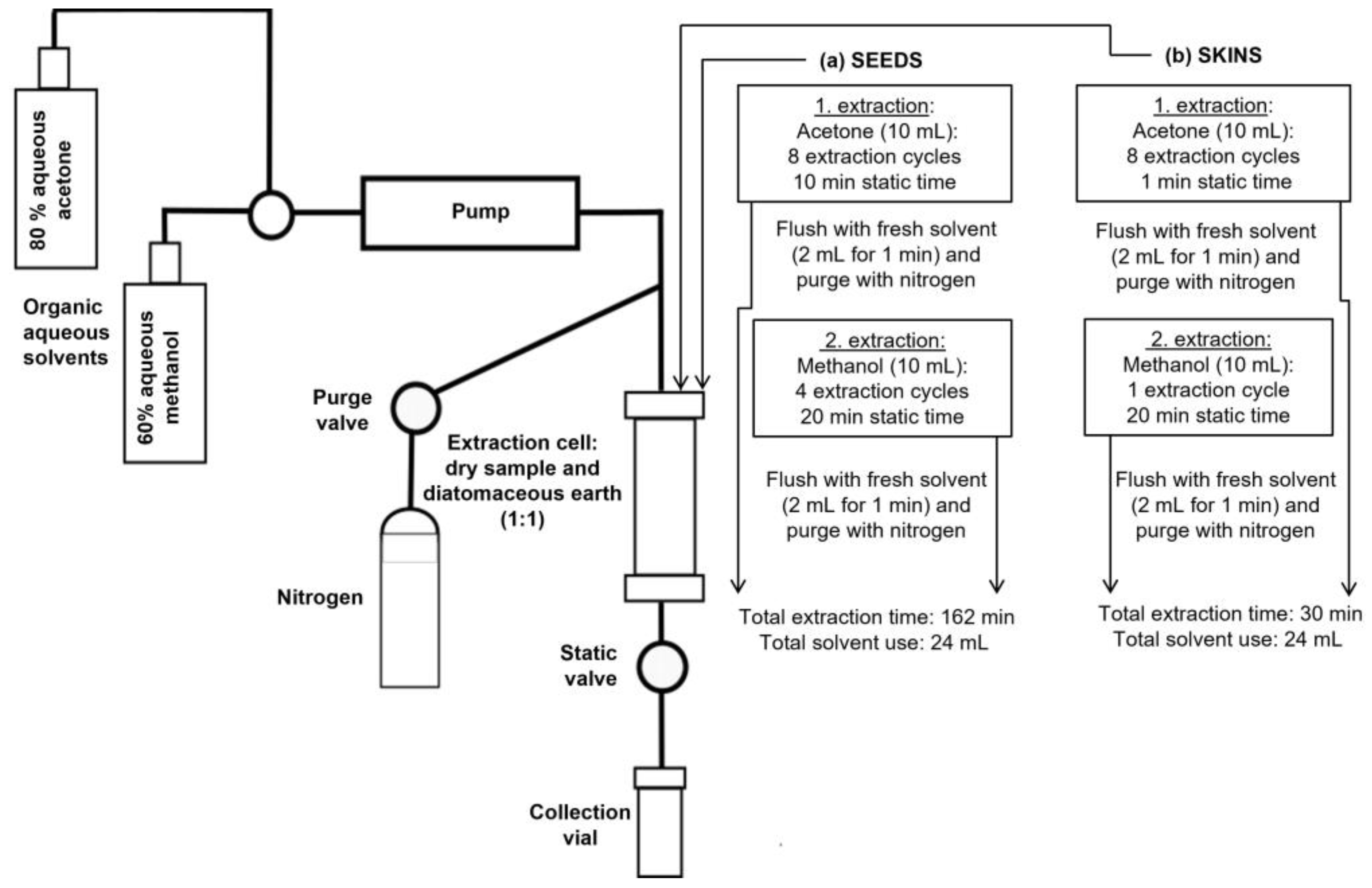Beverages 09 00004 g003