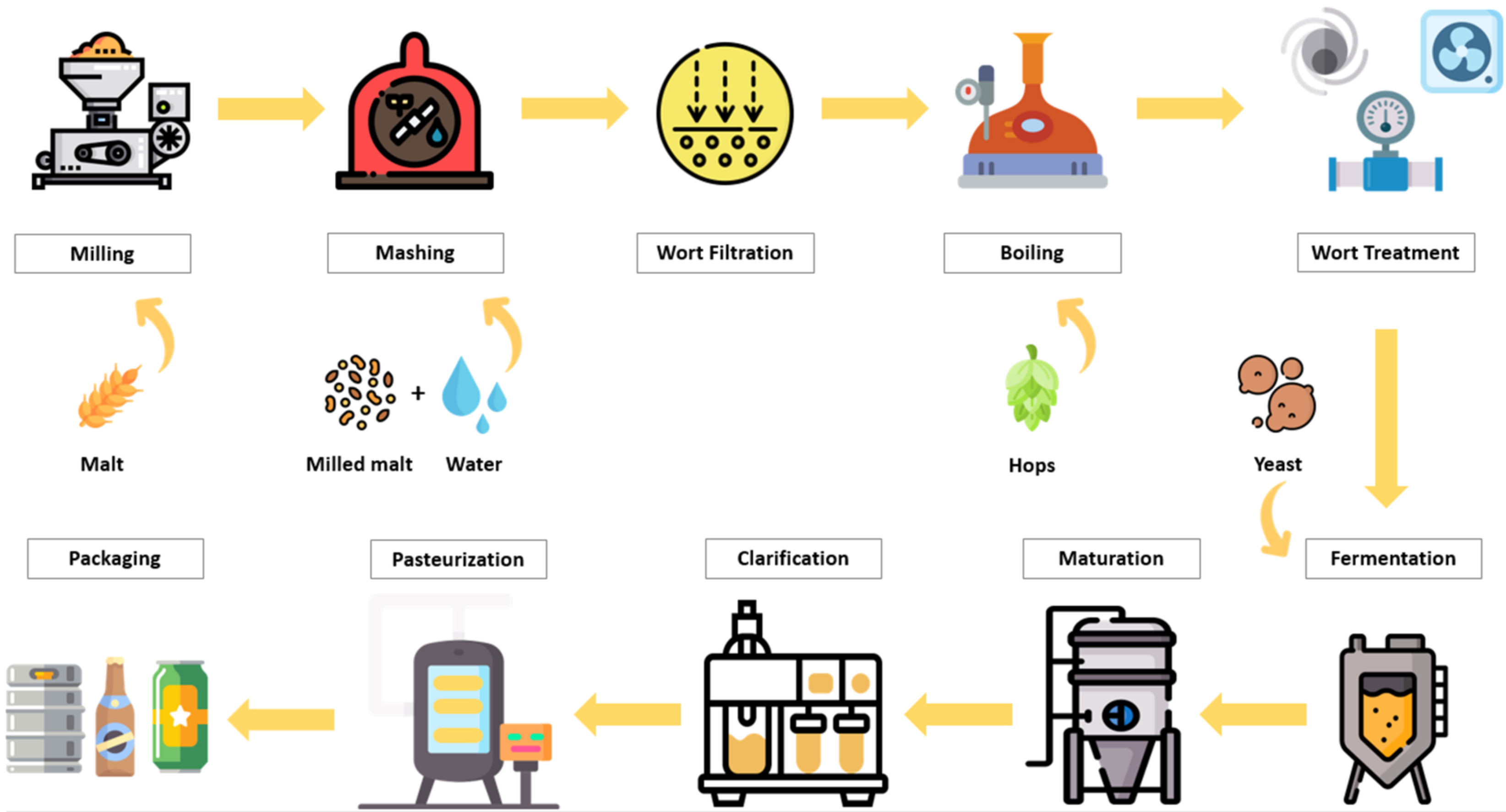 Beverages 09 00007 g001 Beverages 09 00007 g001
