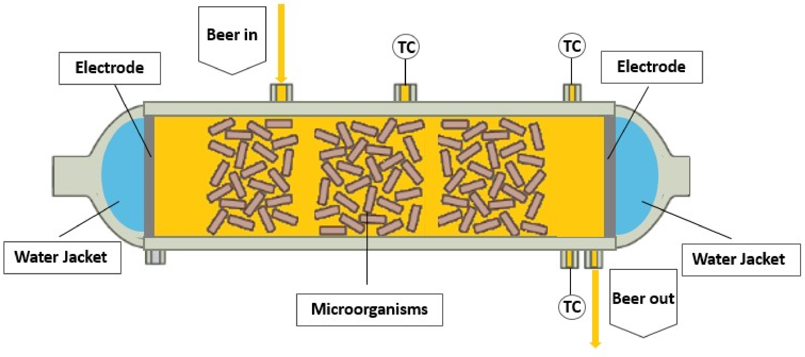 Beverages 09 00007 g002 Beverages 09 00007 g002