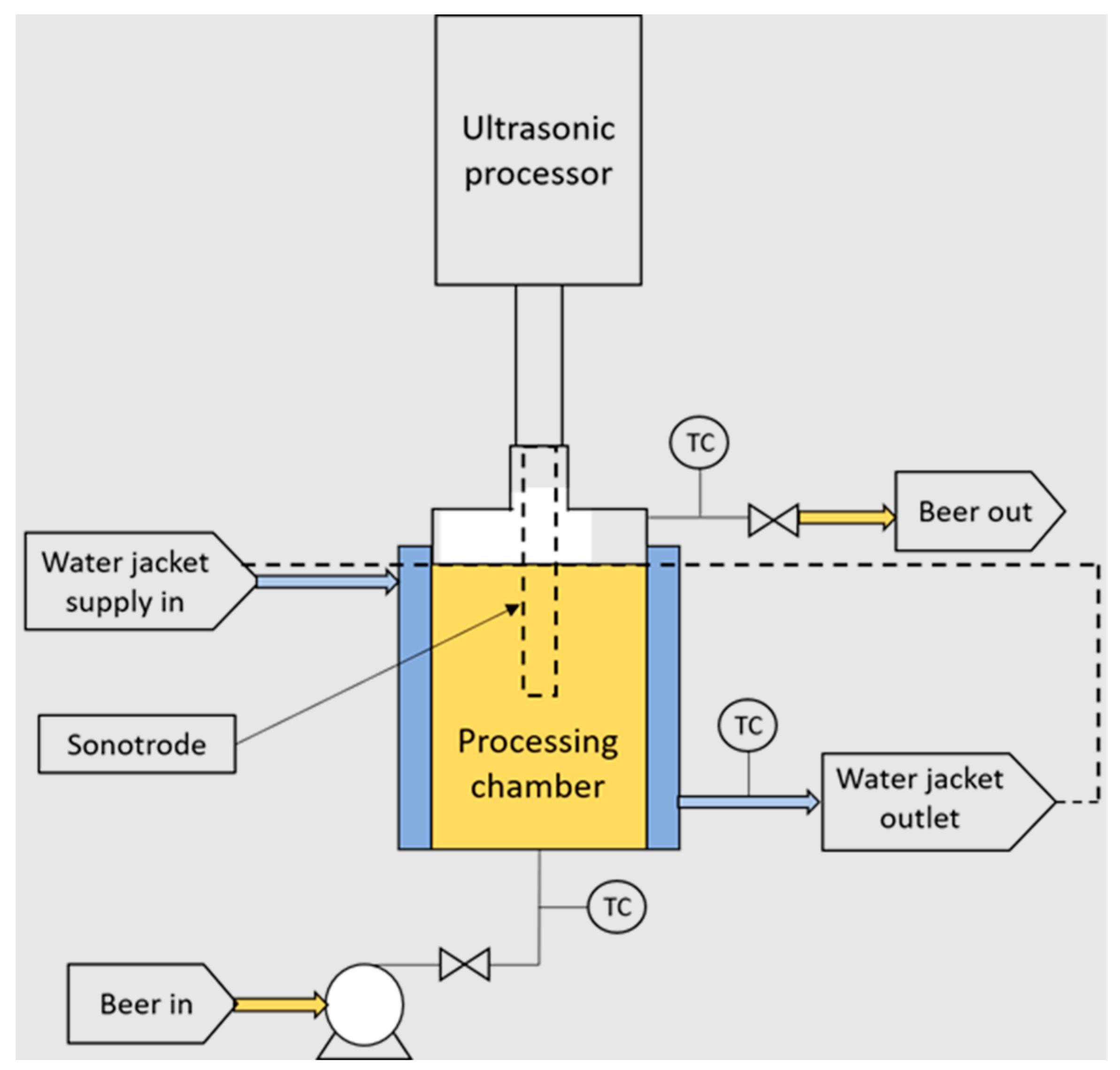 Beverages 09 00007 g003 Beverages 09 00007 g003