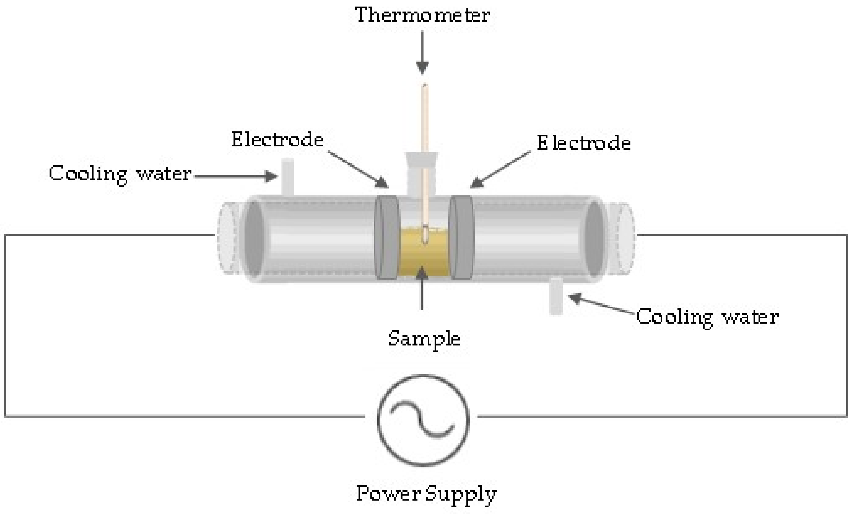 Beverages 09 00007 g006 Beverages 09 00007 g006