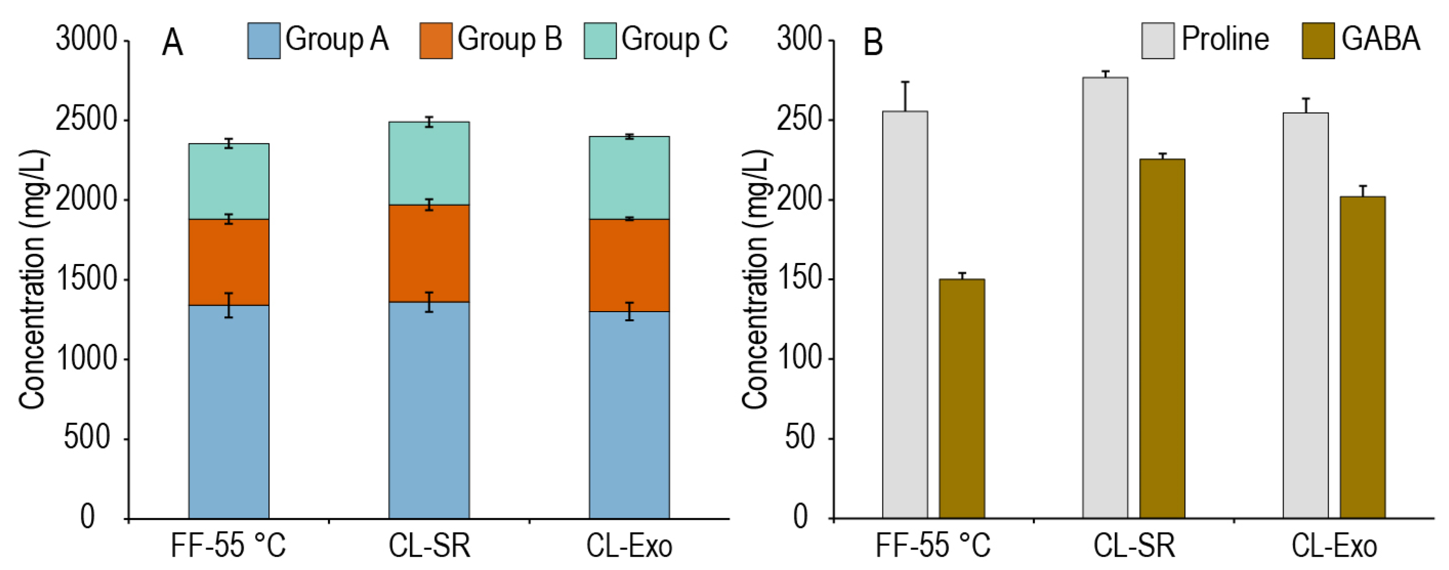 Beverages 09 00010 g002