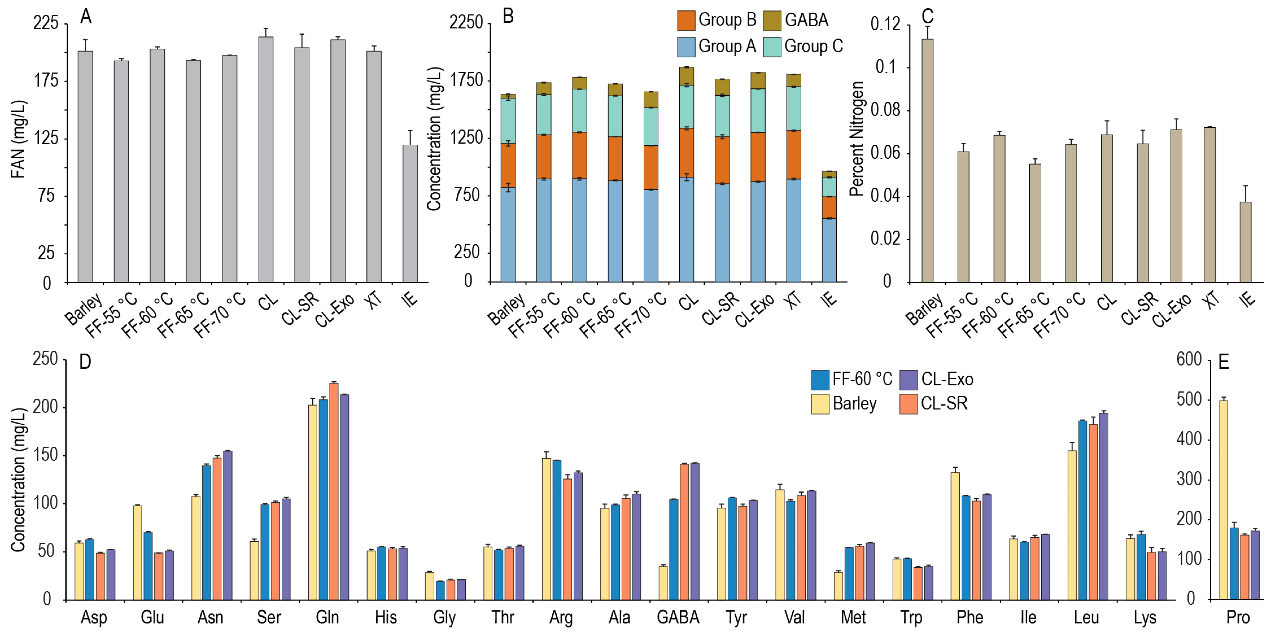 Beverages 09 00010 g004
