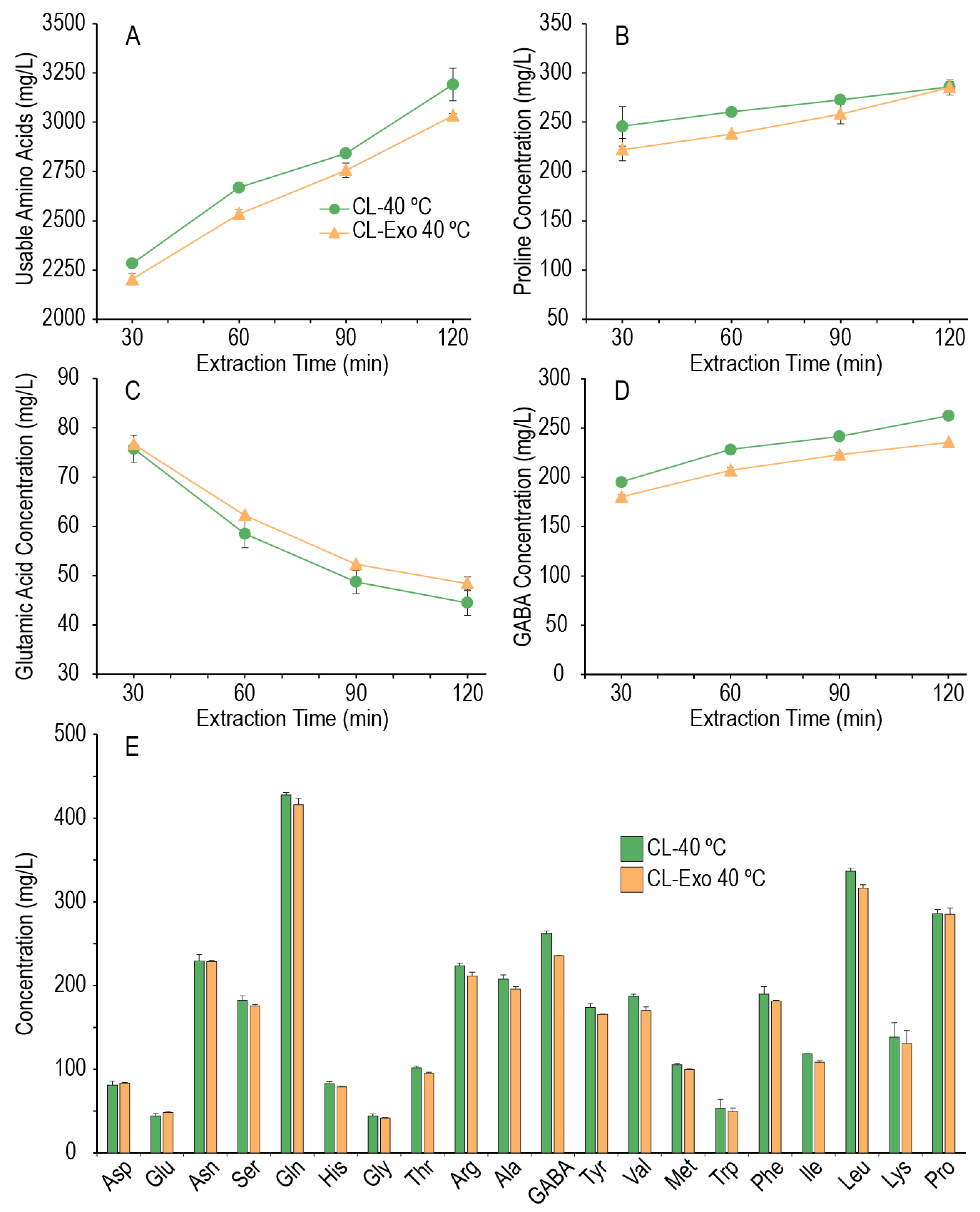 Beverages 09 00010 g005