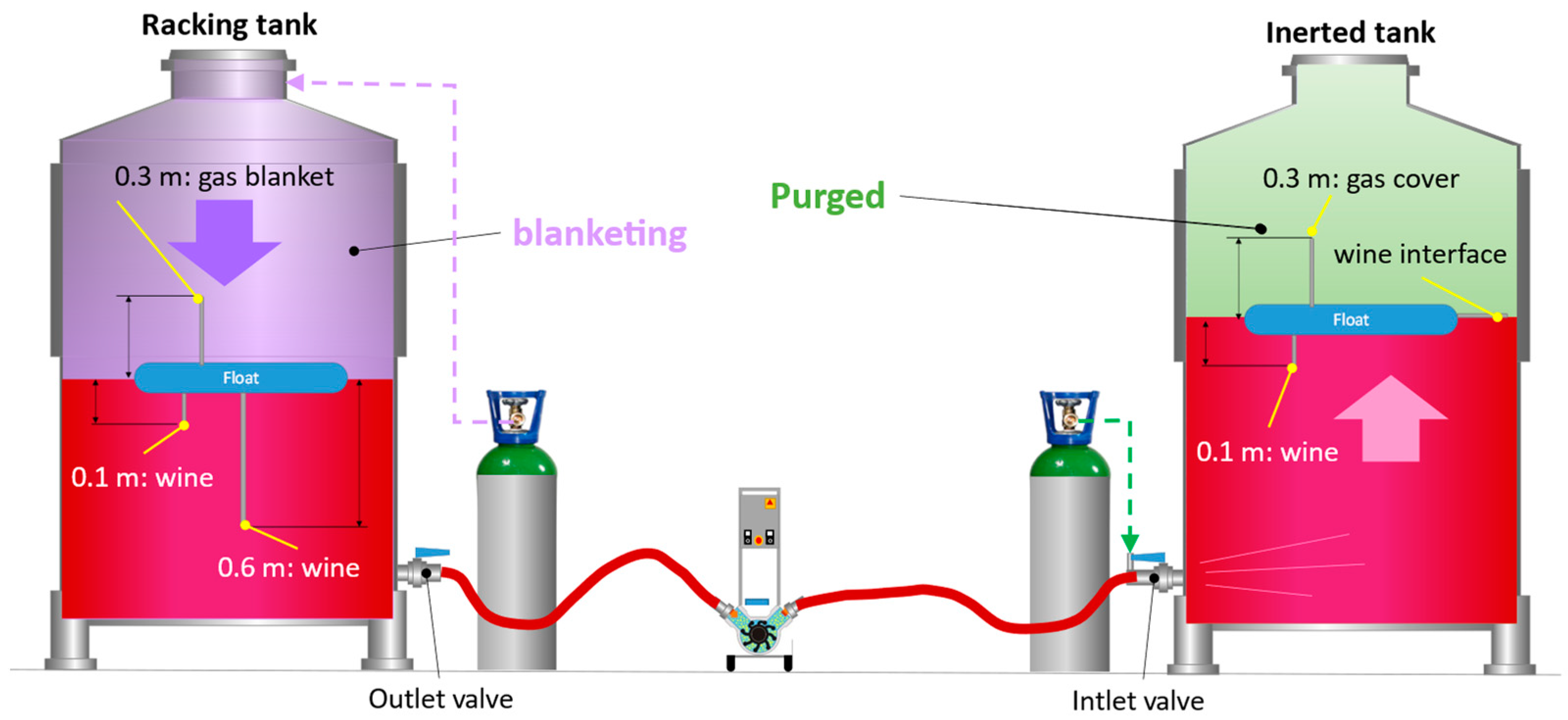 Beverages 09 00019 g002 Beverages 09 00019 g002