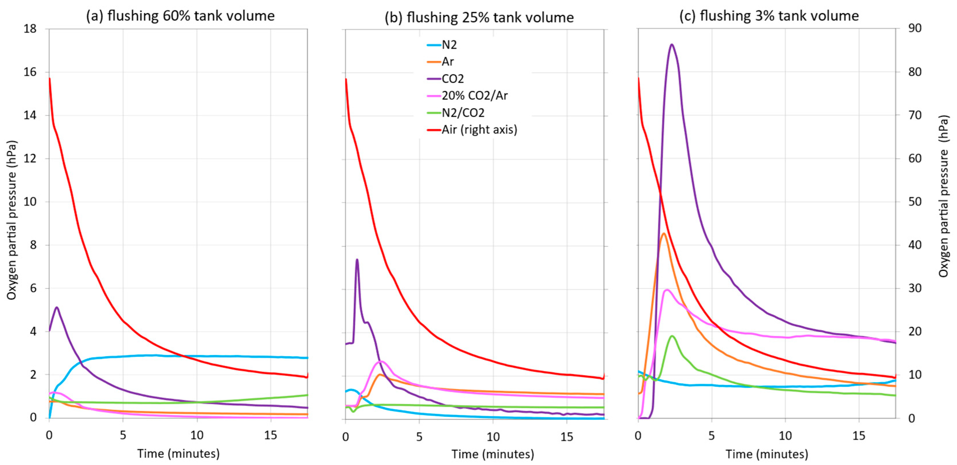 Beverages 09 00019 g007 Beverages 09 00019 g007
