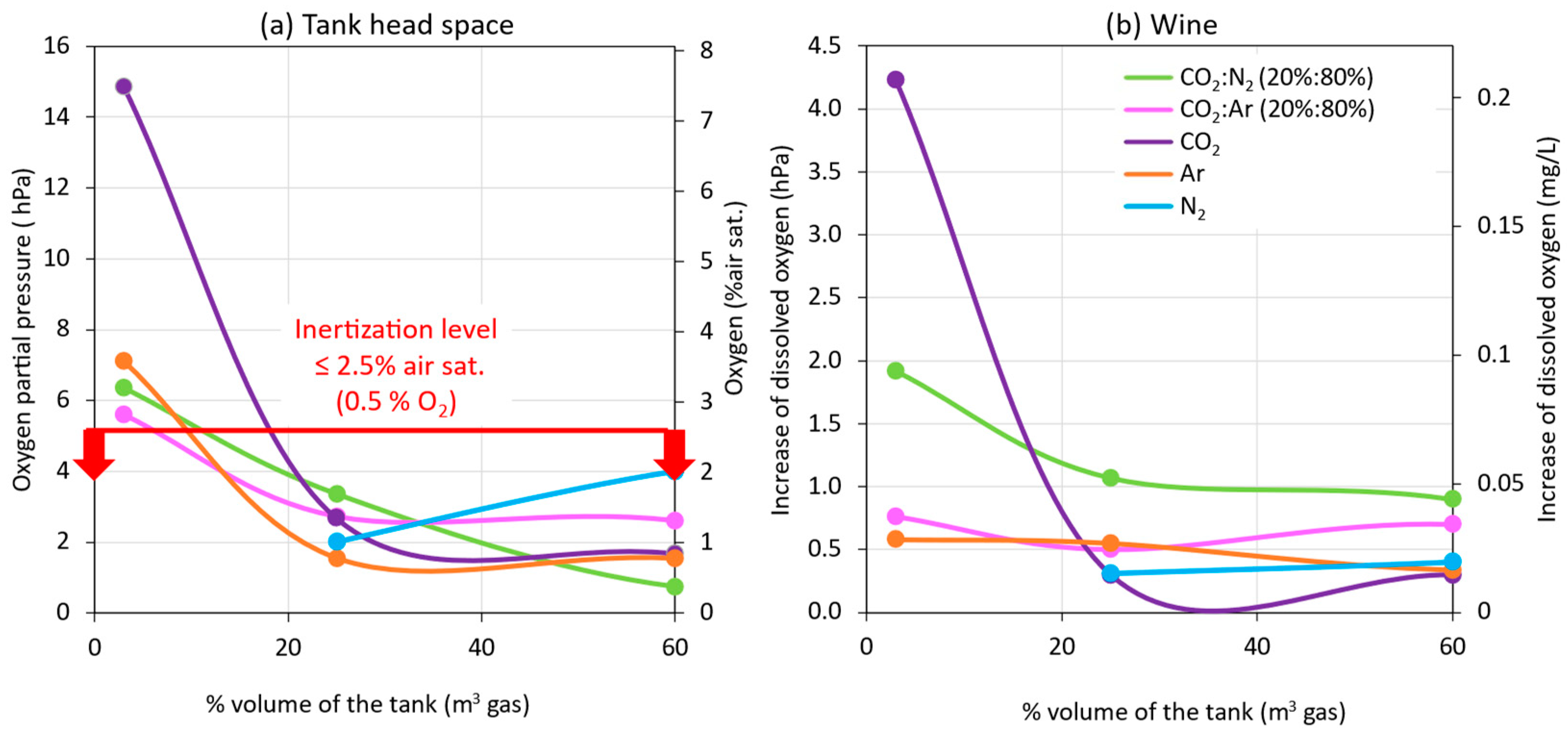 Beverages 09 00019 g008 Beverages 09 00019 g008