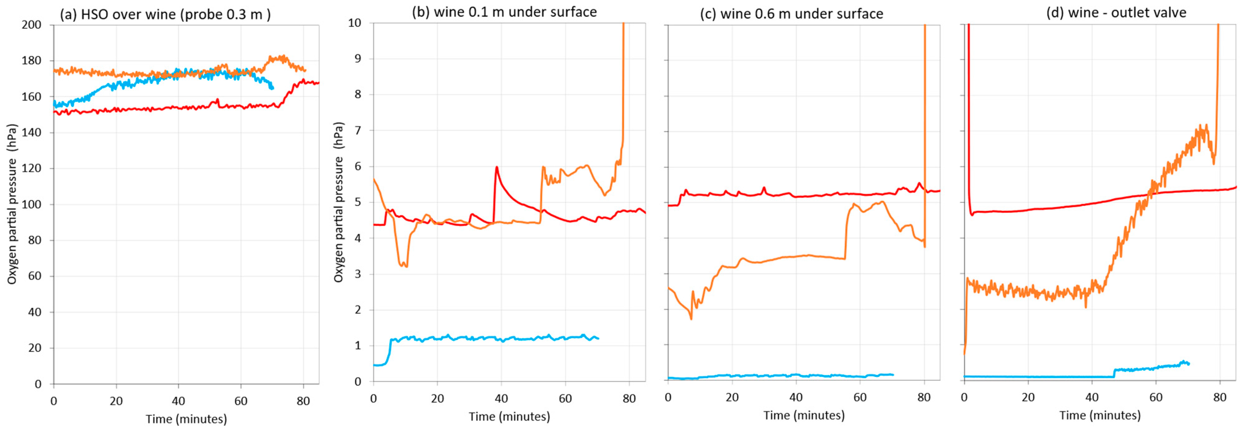 Beverages 09 00019 g012 Beverages 09 00019 g012