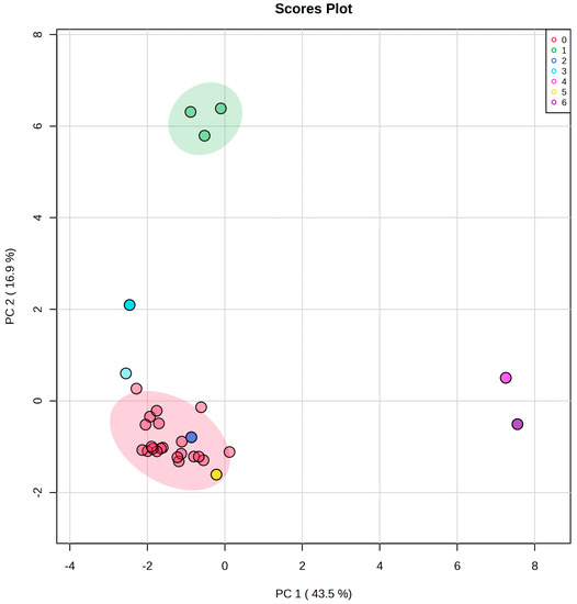 Beverages 09 00025 g002