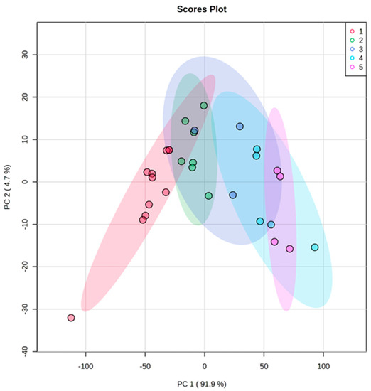 Beverages 09 00025 g003