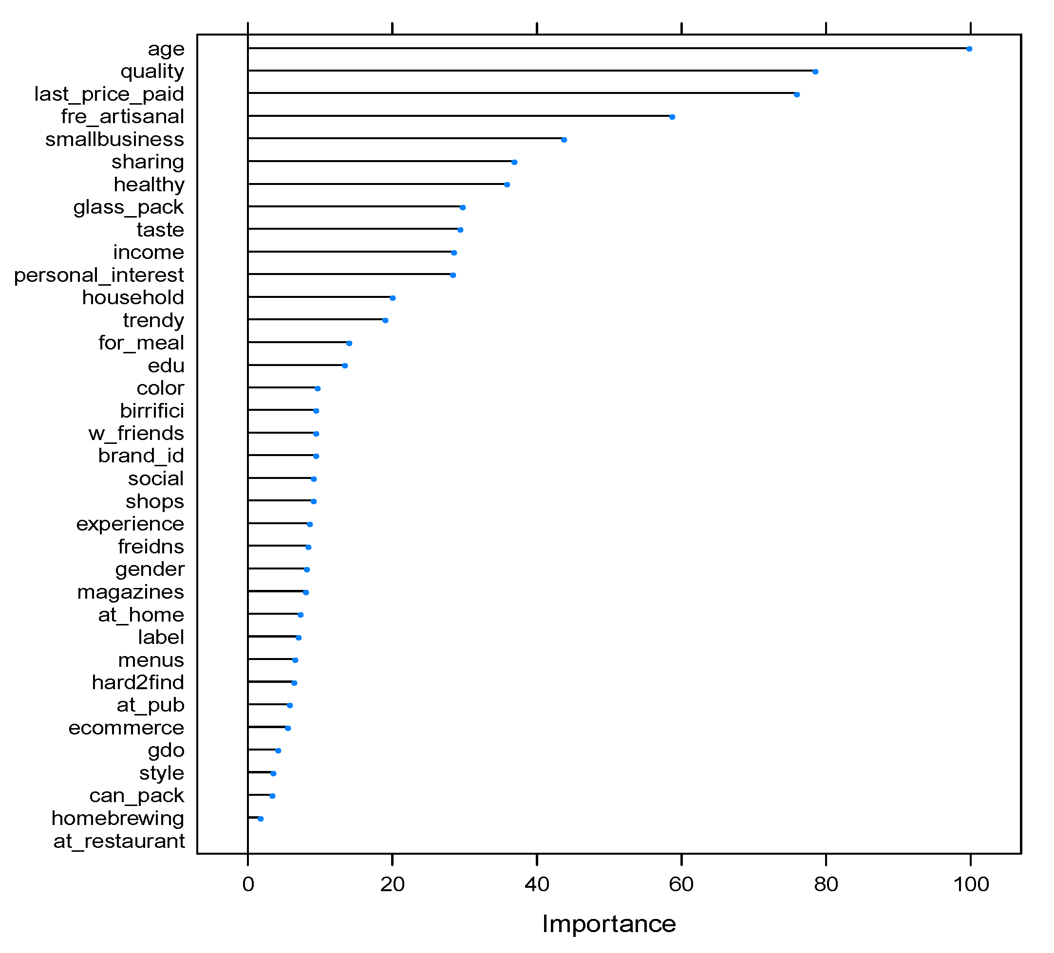 Beverages 09 00026 g001