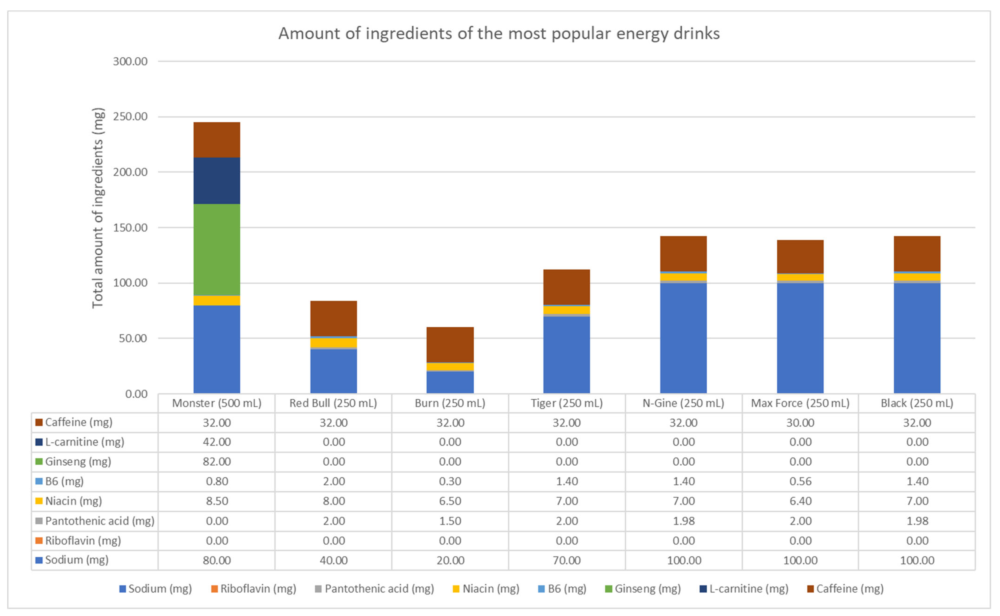 Beverages 09 00027 g005 Beverages 09 00027 g005