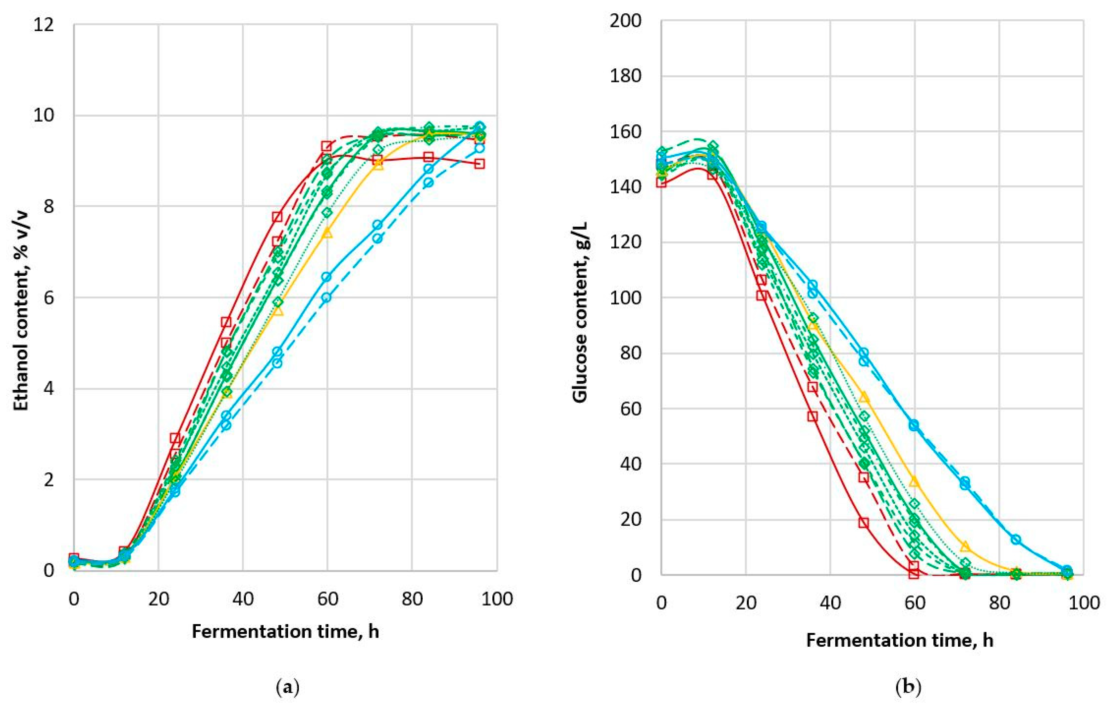 Beverages 09 00029 g001