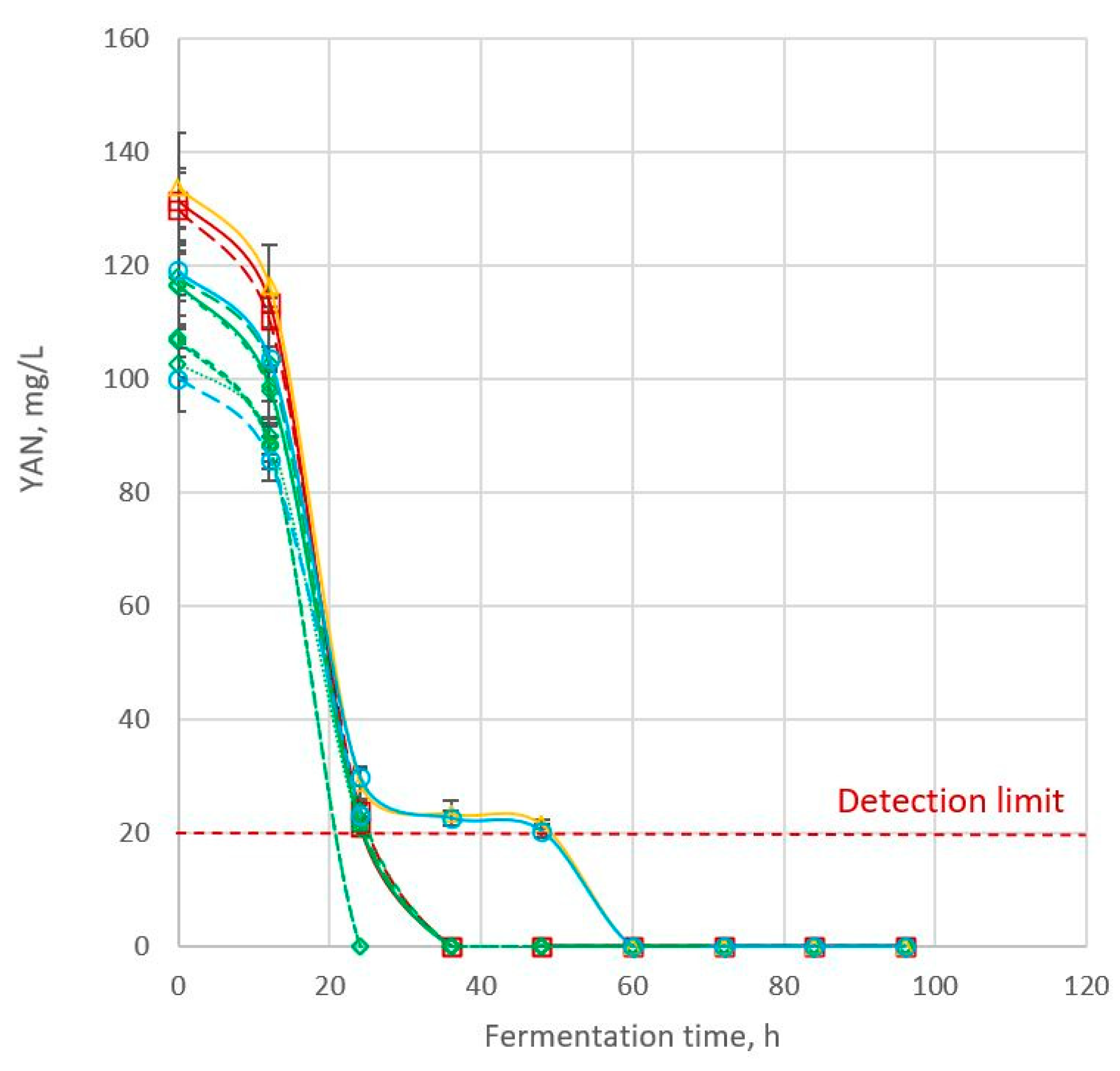 Beverages 09 00029 g002
