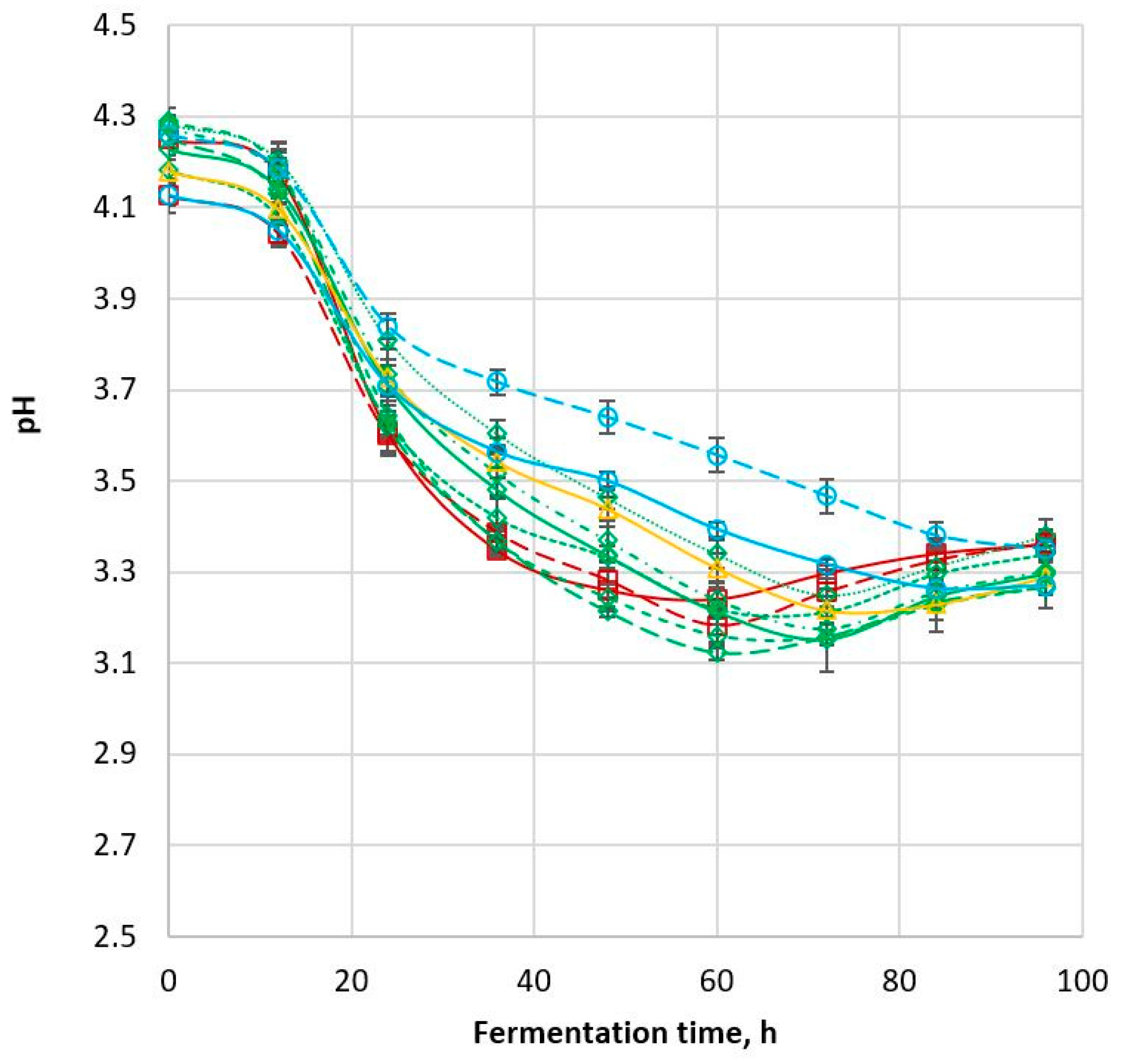 Beverages 09 00029 g003