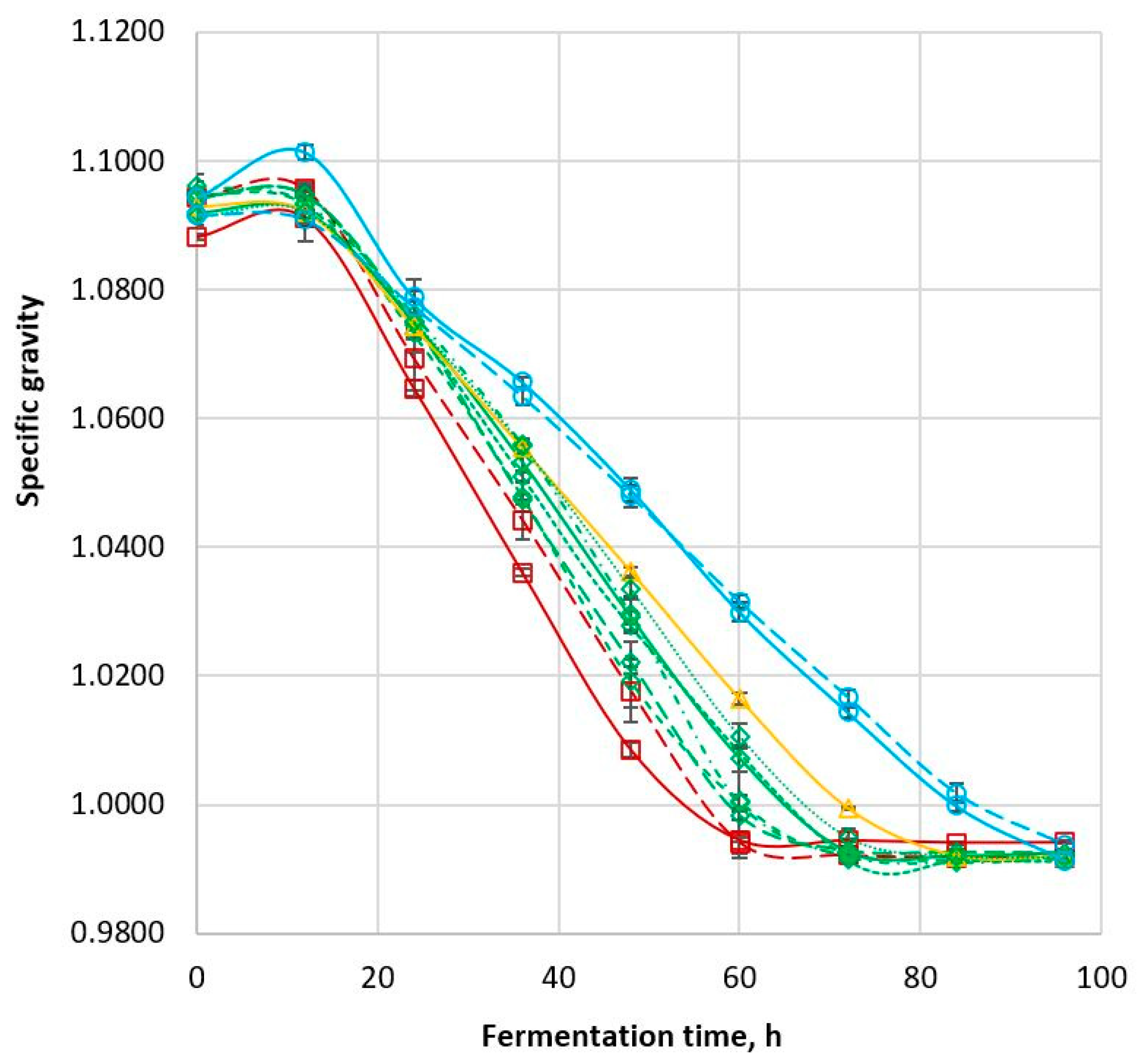 Beverages 09 00029 g004