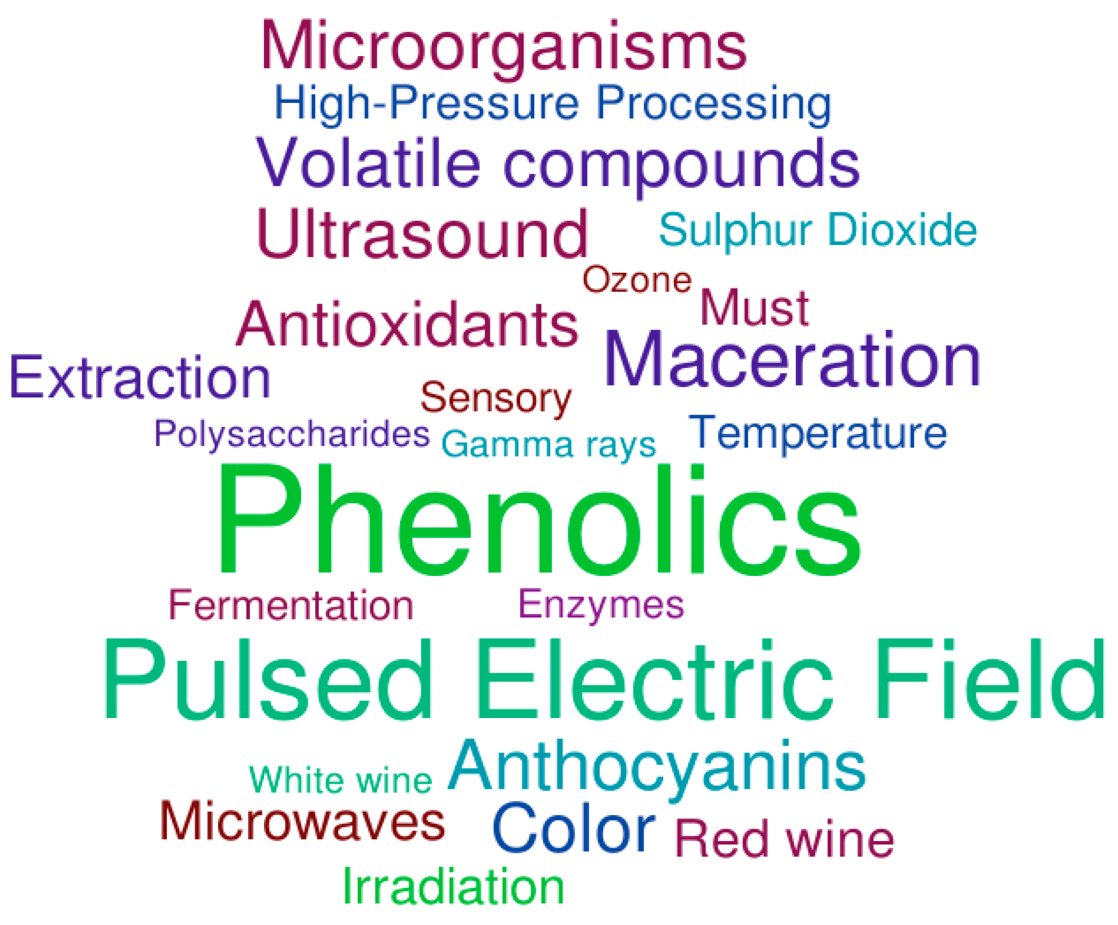 Beverages 09 00030 g001