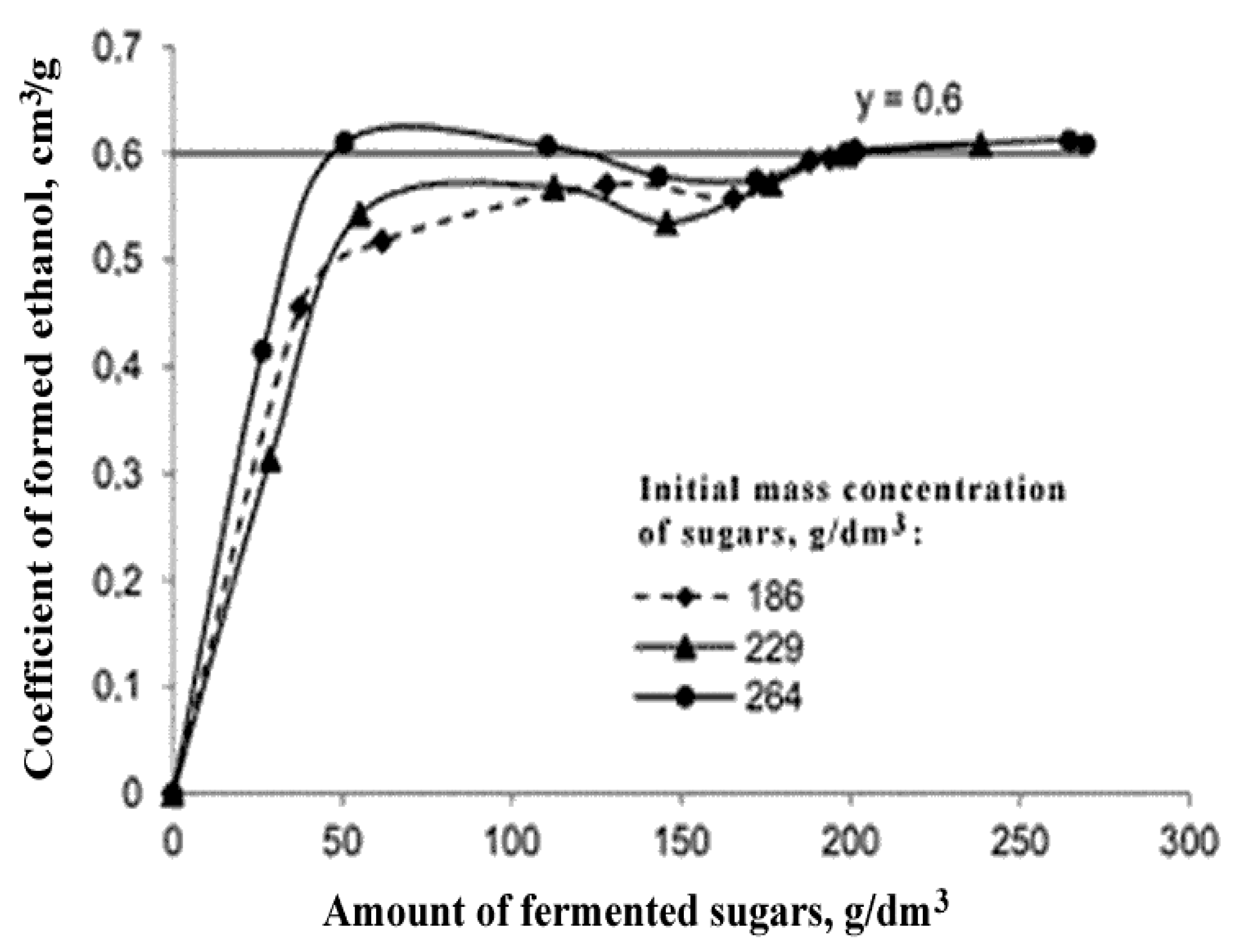 Beverages 09 00031 g002 Beverages 09 00031 g002
