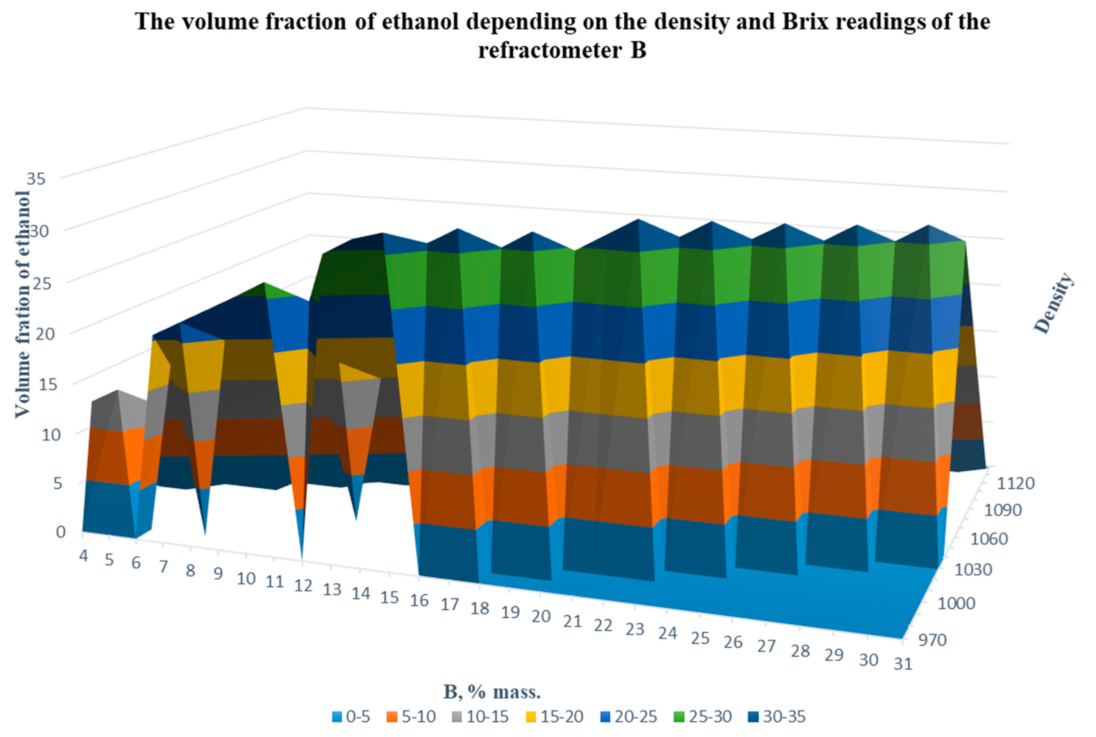 Beverages 09 00031 g003 Beverages 09 00031 g003