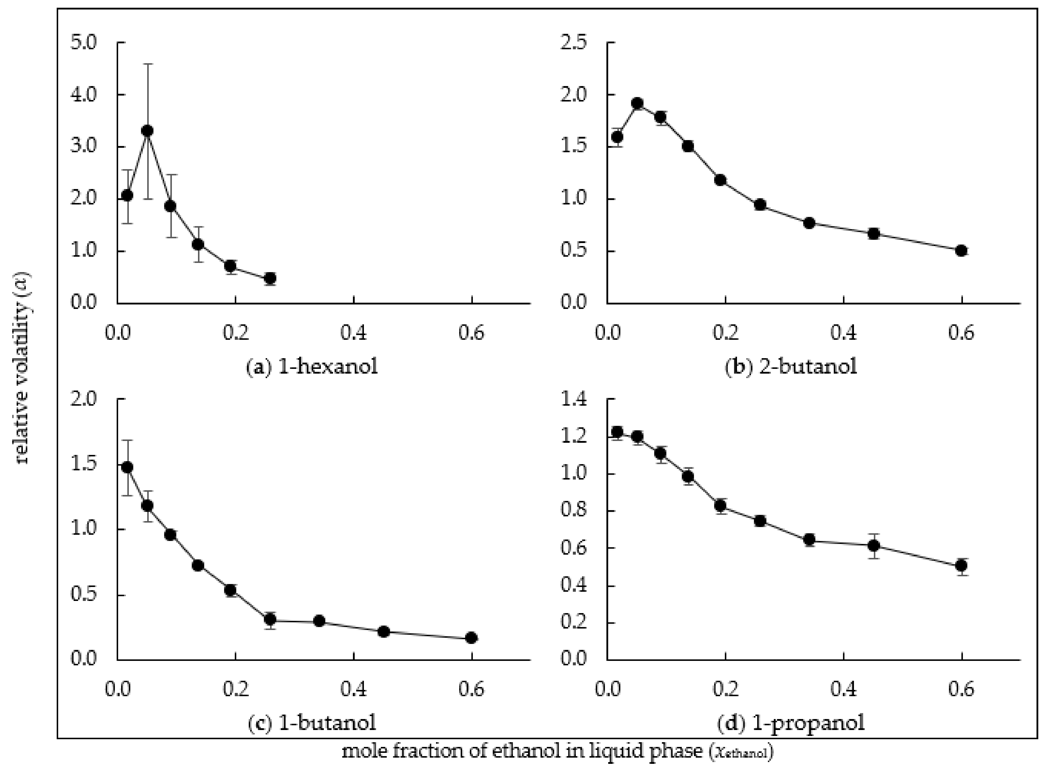Beverages 09 00032 g002a