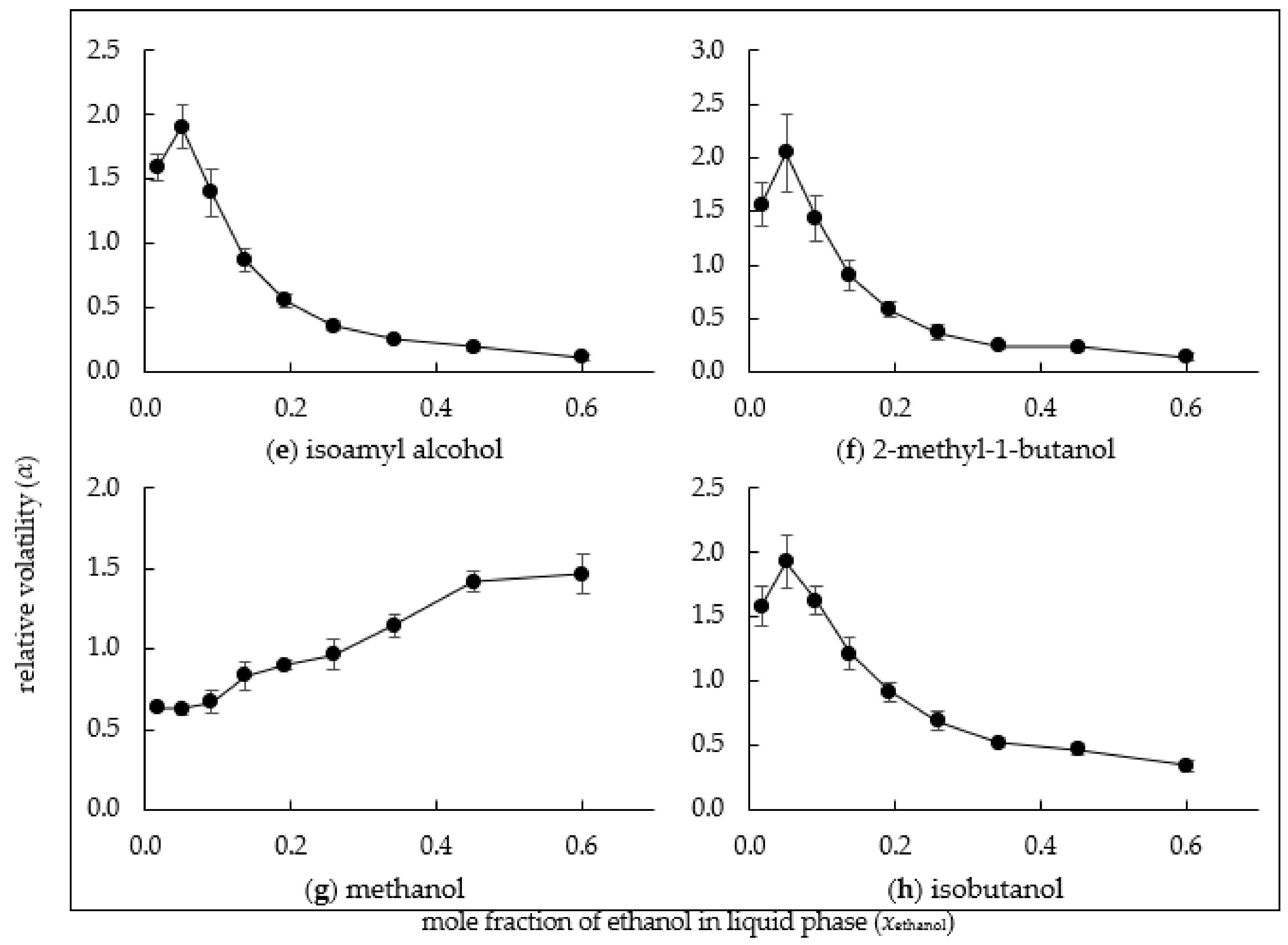 Beverages 09 00032 g002b