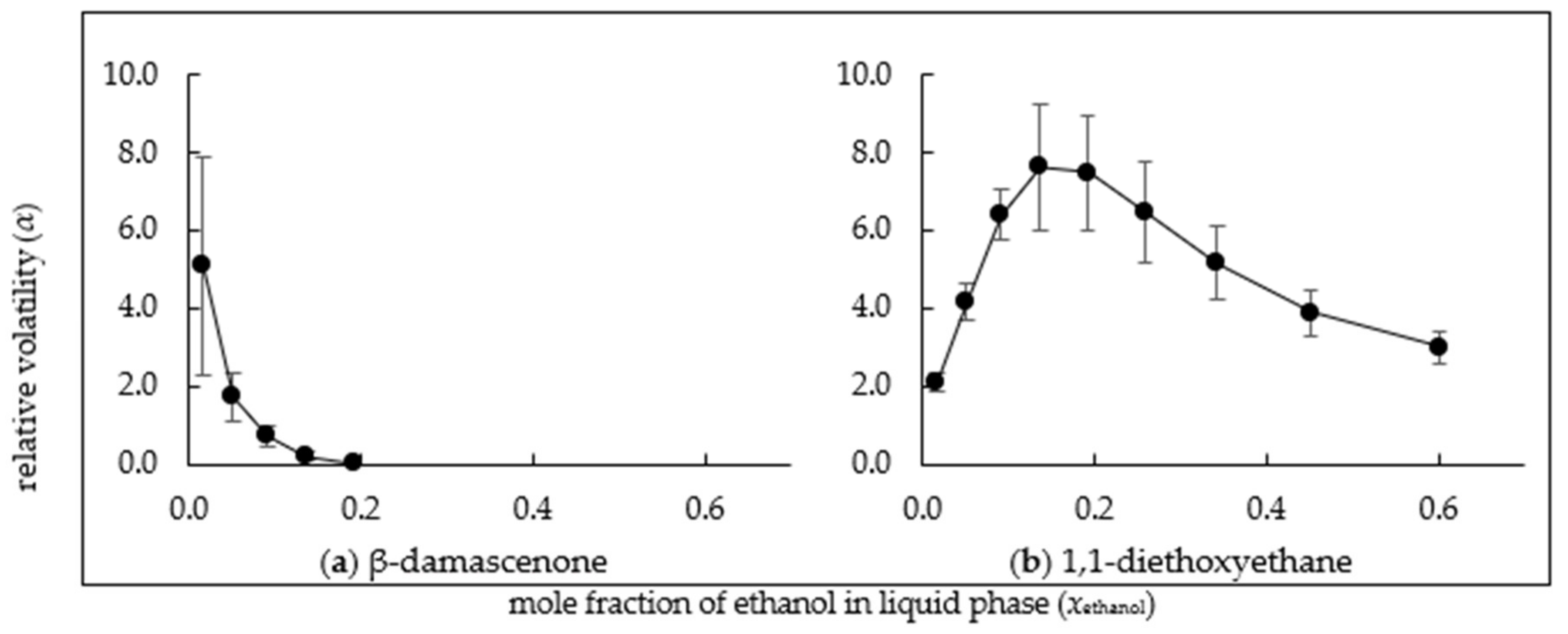 Beverages 09 00032 g005