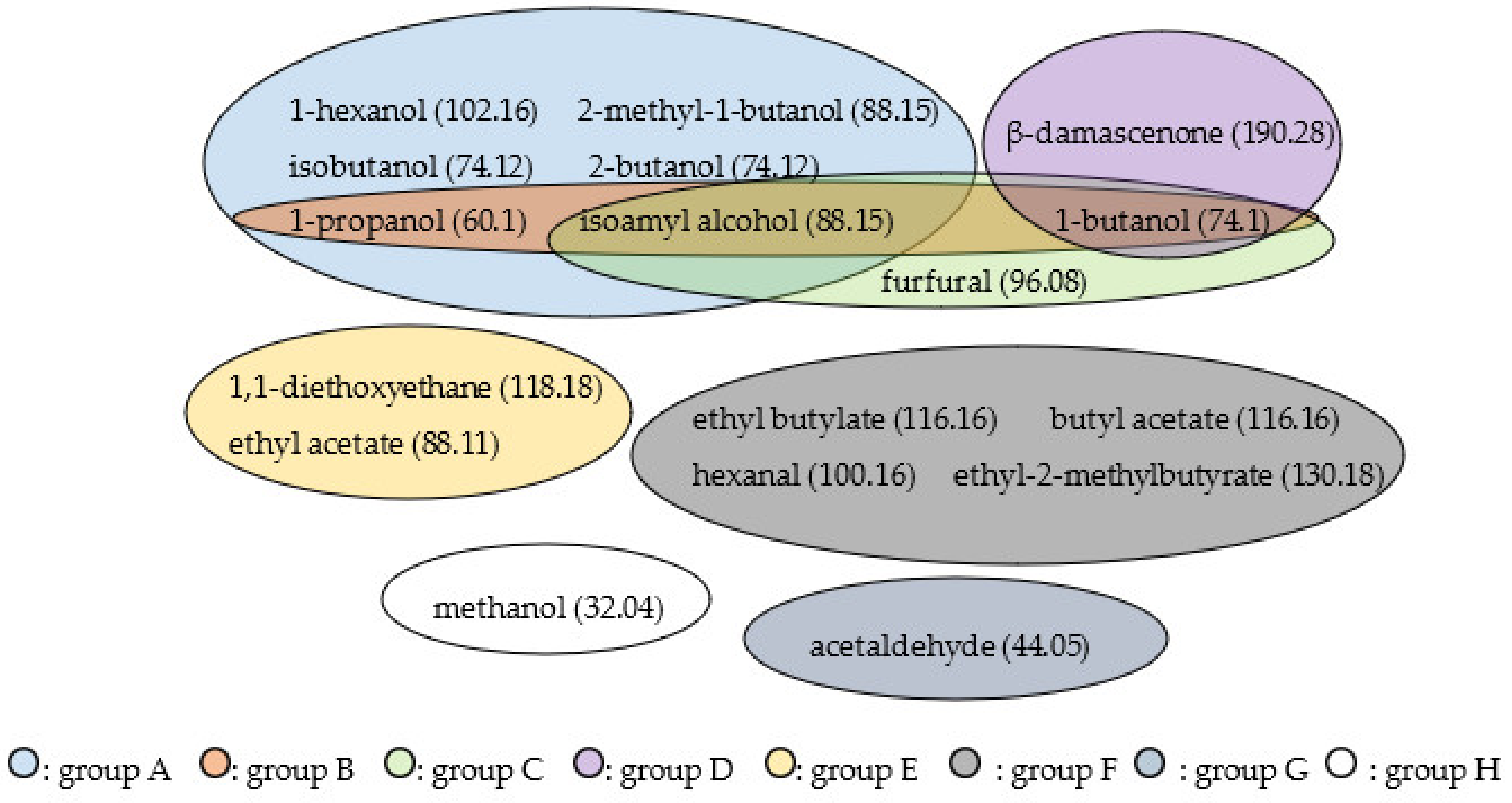 Beverages 09 00032 g006