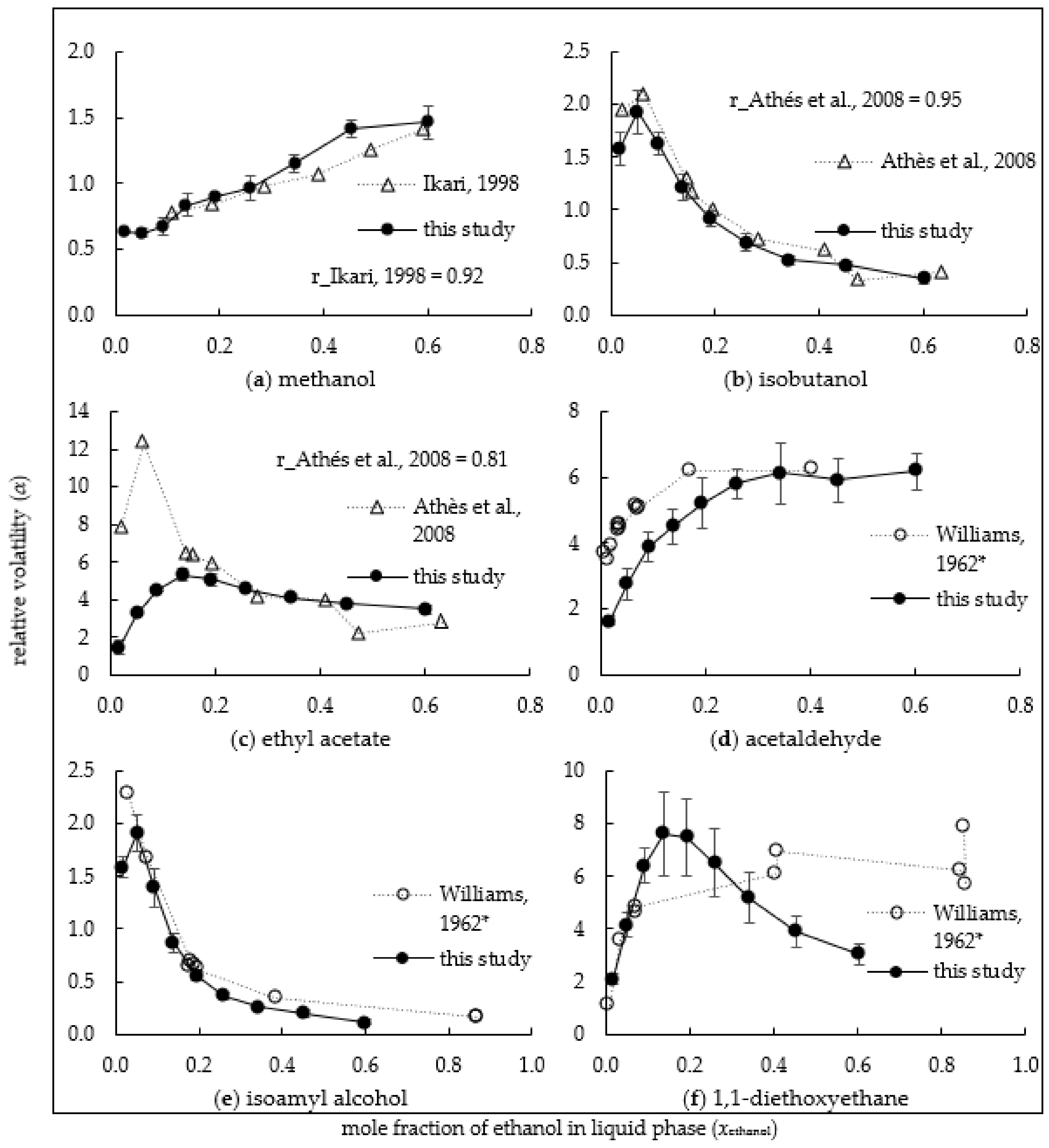 Beverages 09 00032 g007