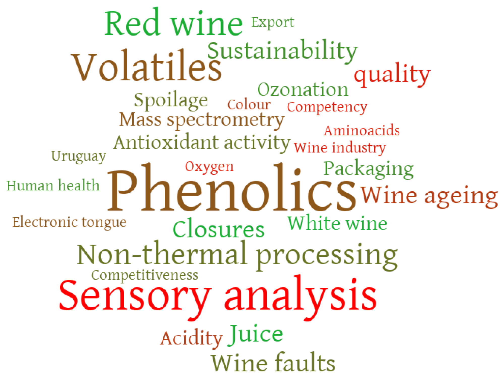 Beverages 09 00034 g001