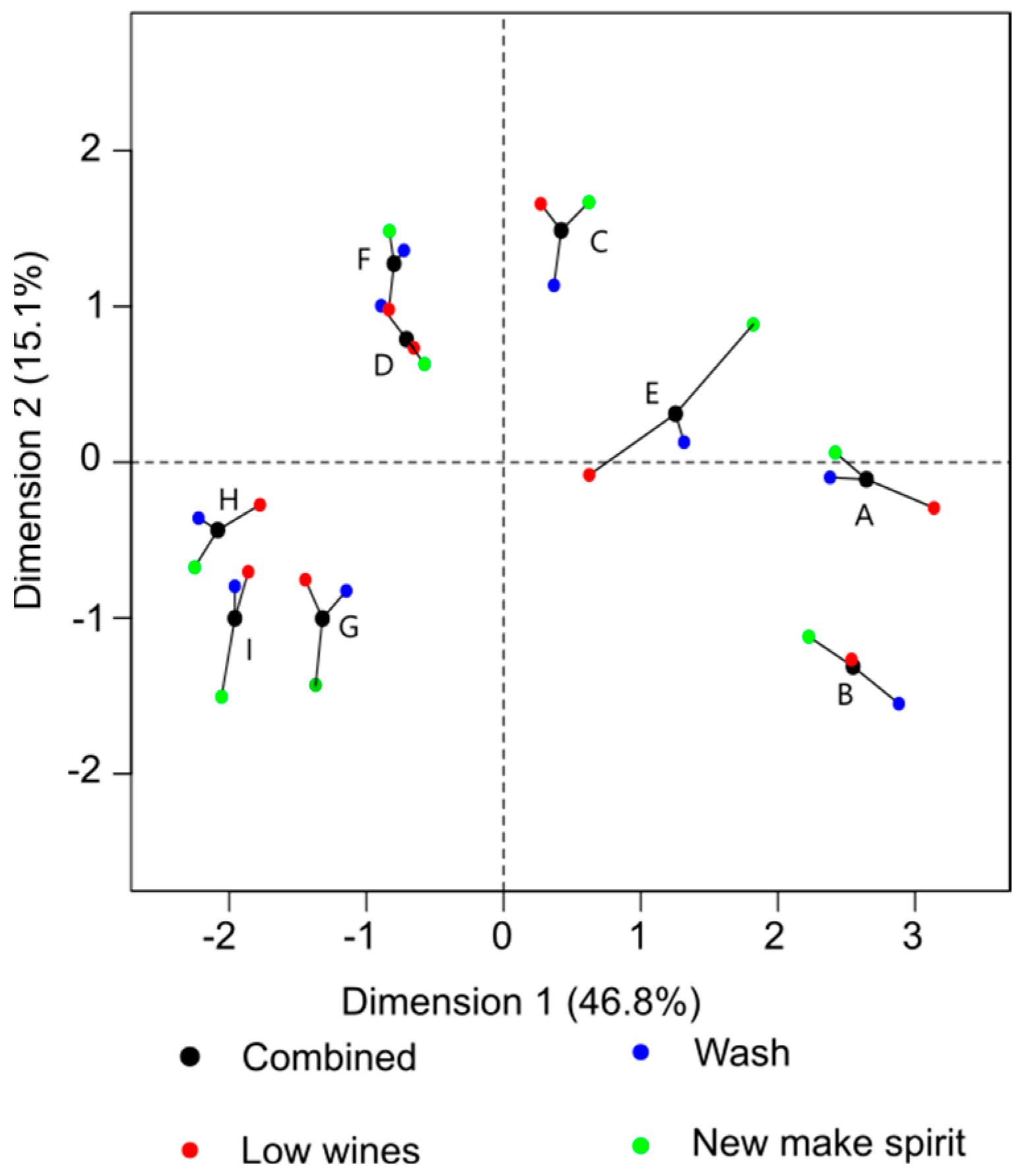 Beverages 09 00037 g003