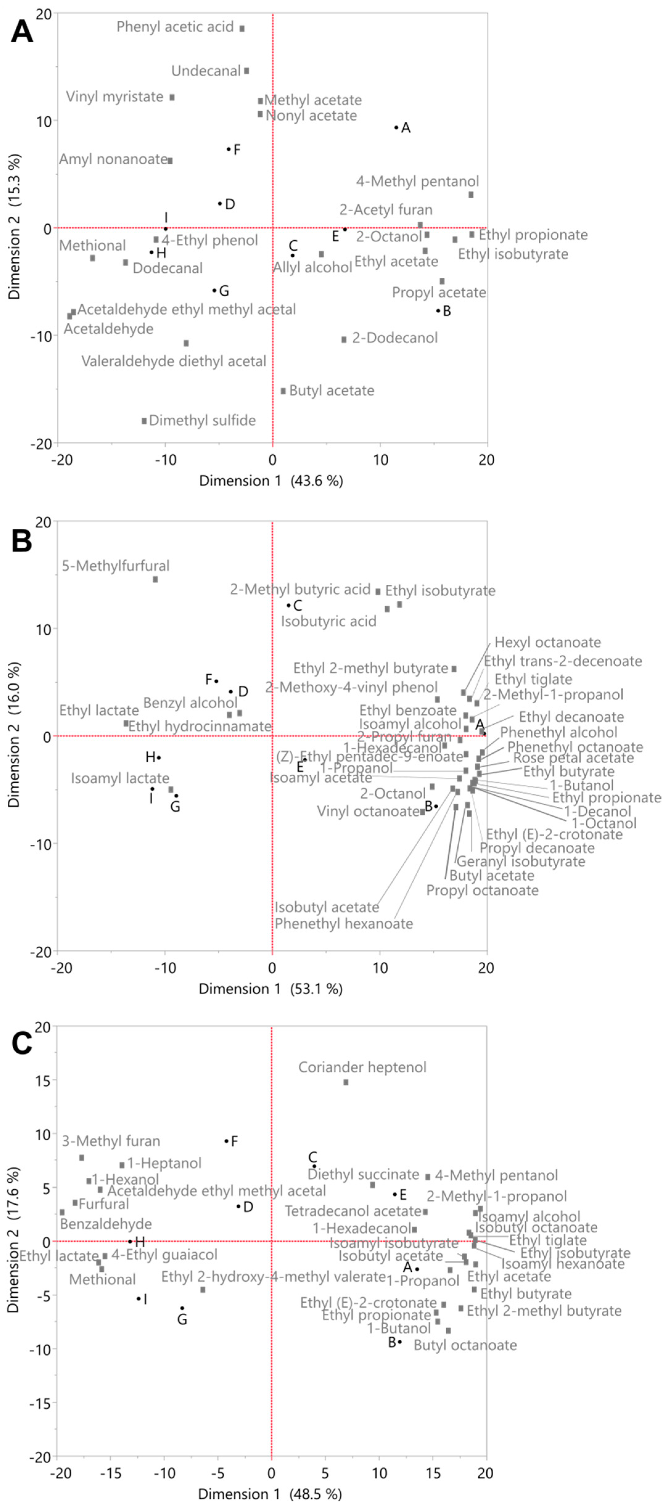Beverages 09 00037 g004