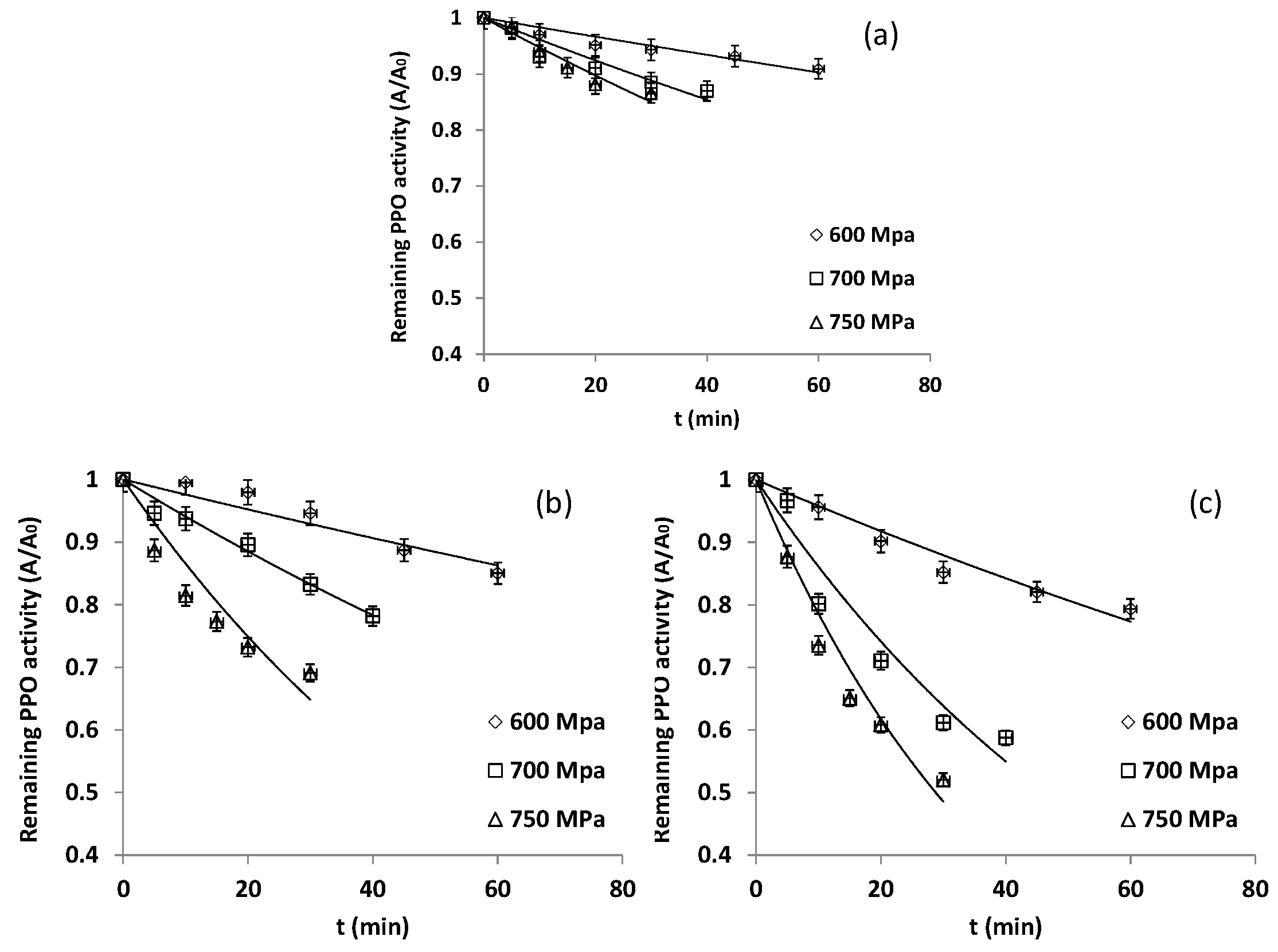Beverages 09 00038 g001