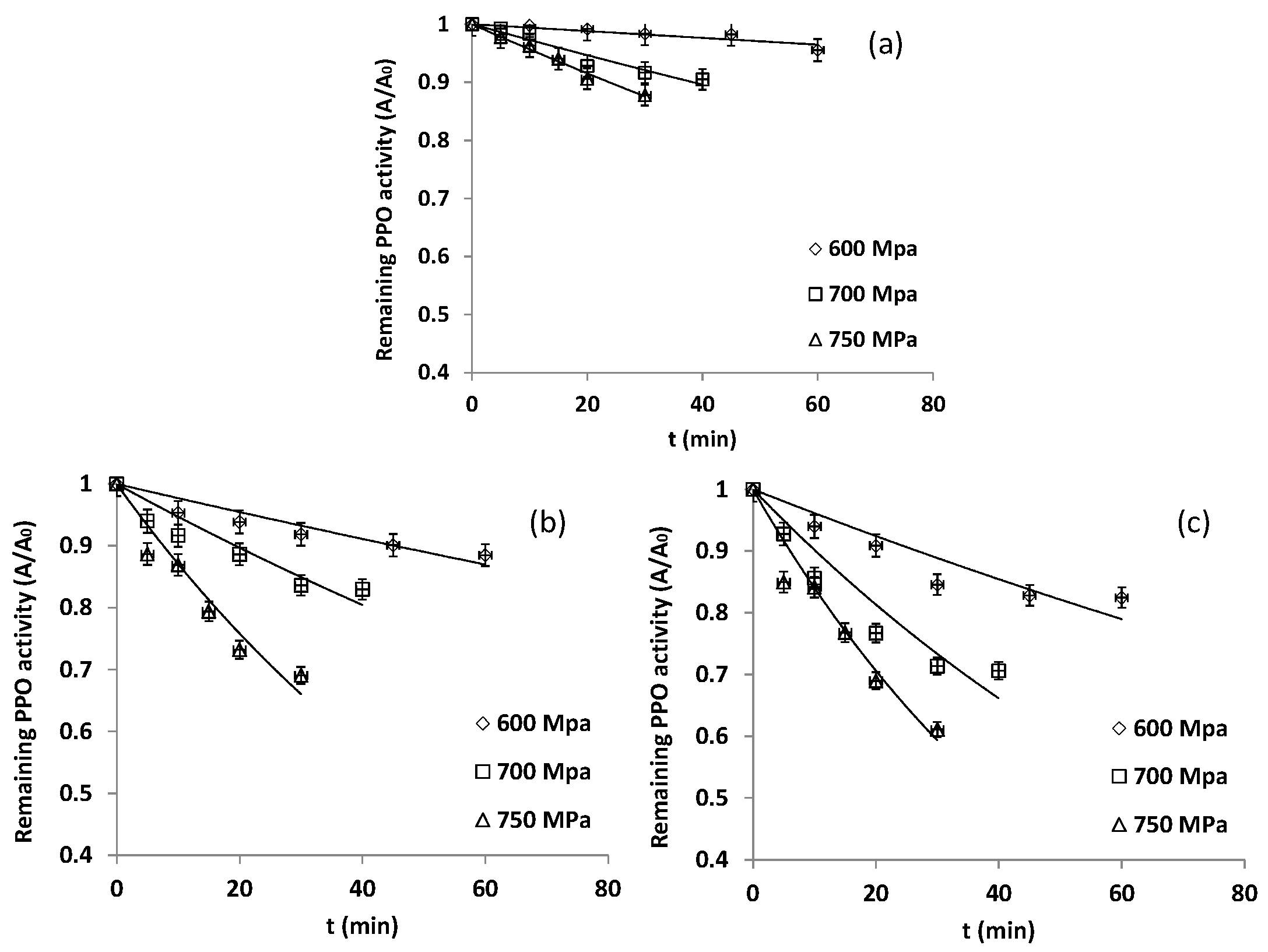 Beverages 09 00038 g002