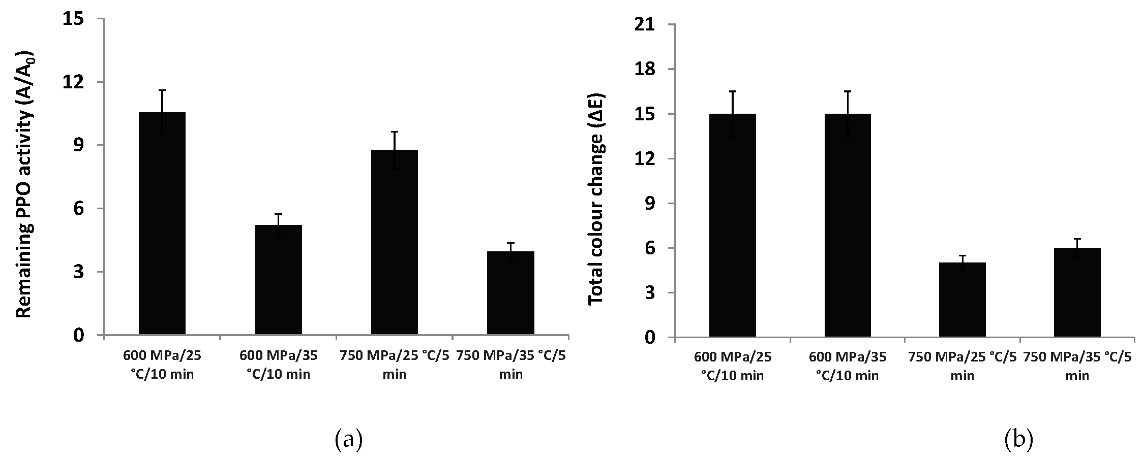 Beverages 09 00038 g003