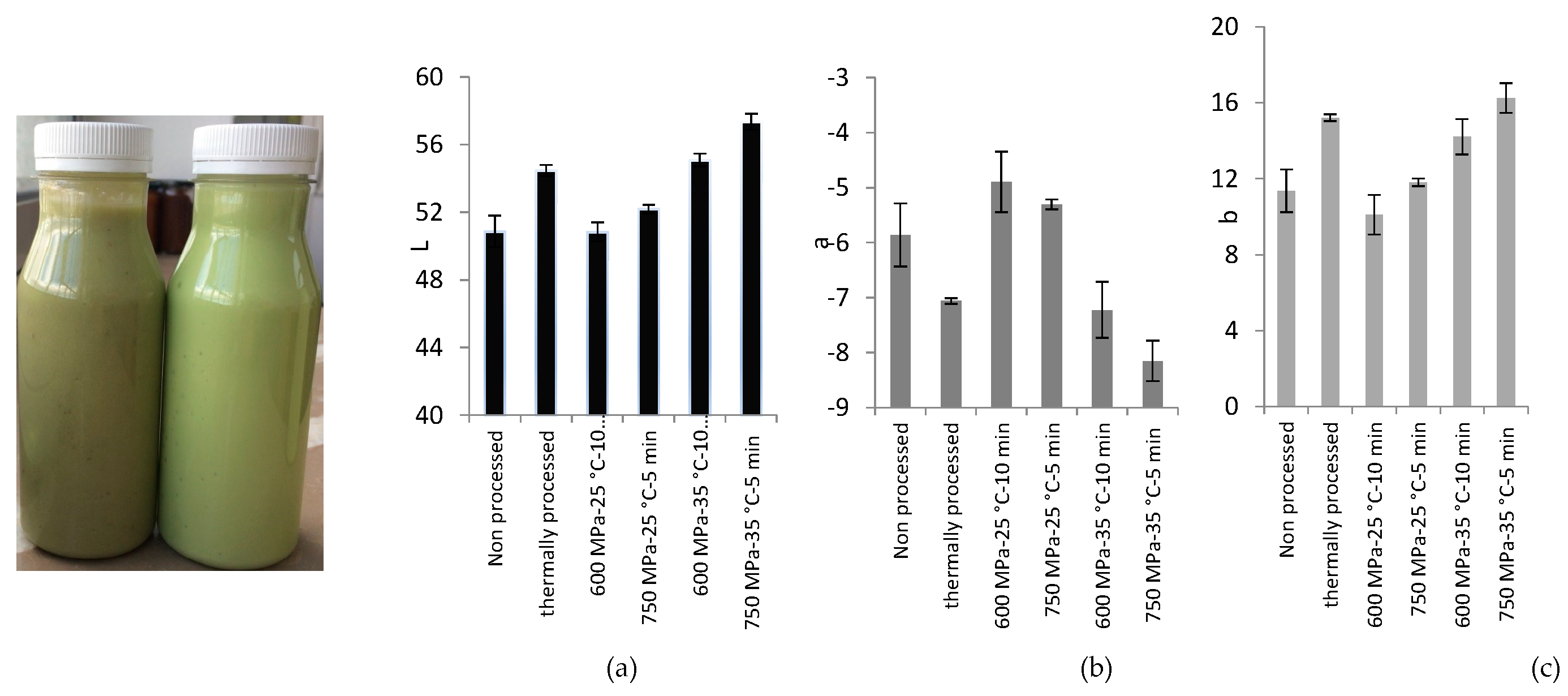 Beverages 09 00038 g004