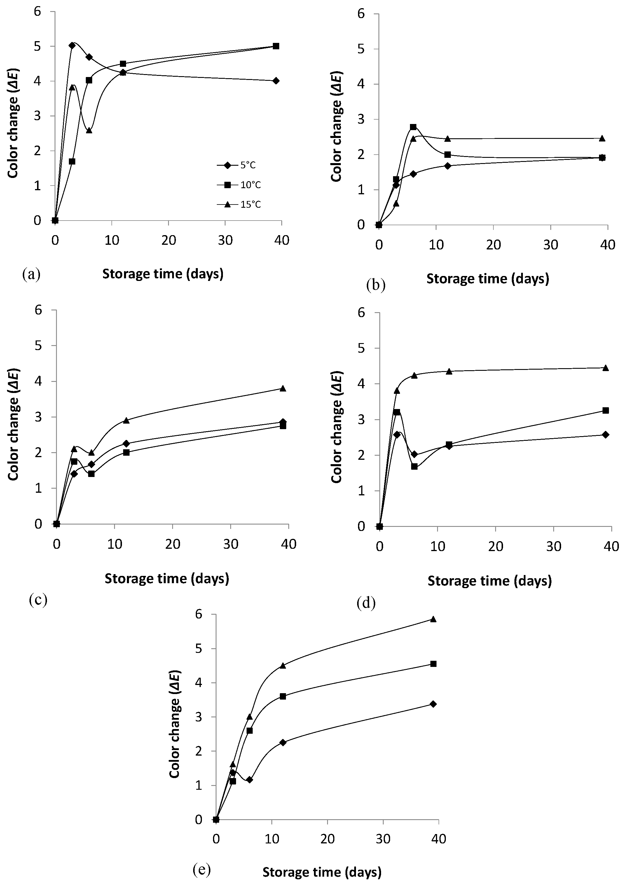 Beverages 09 00038 g005