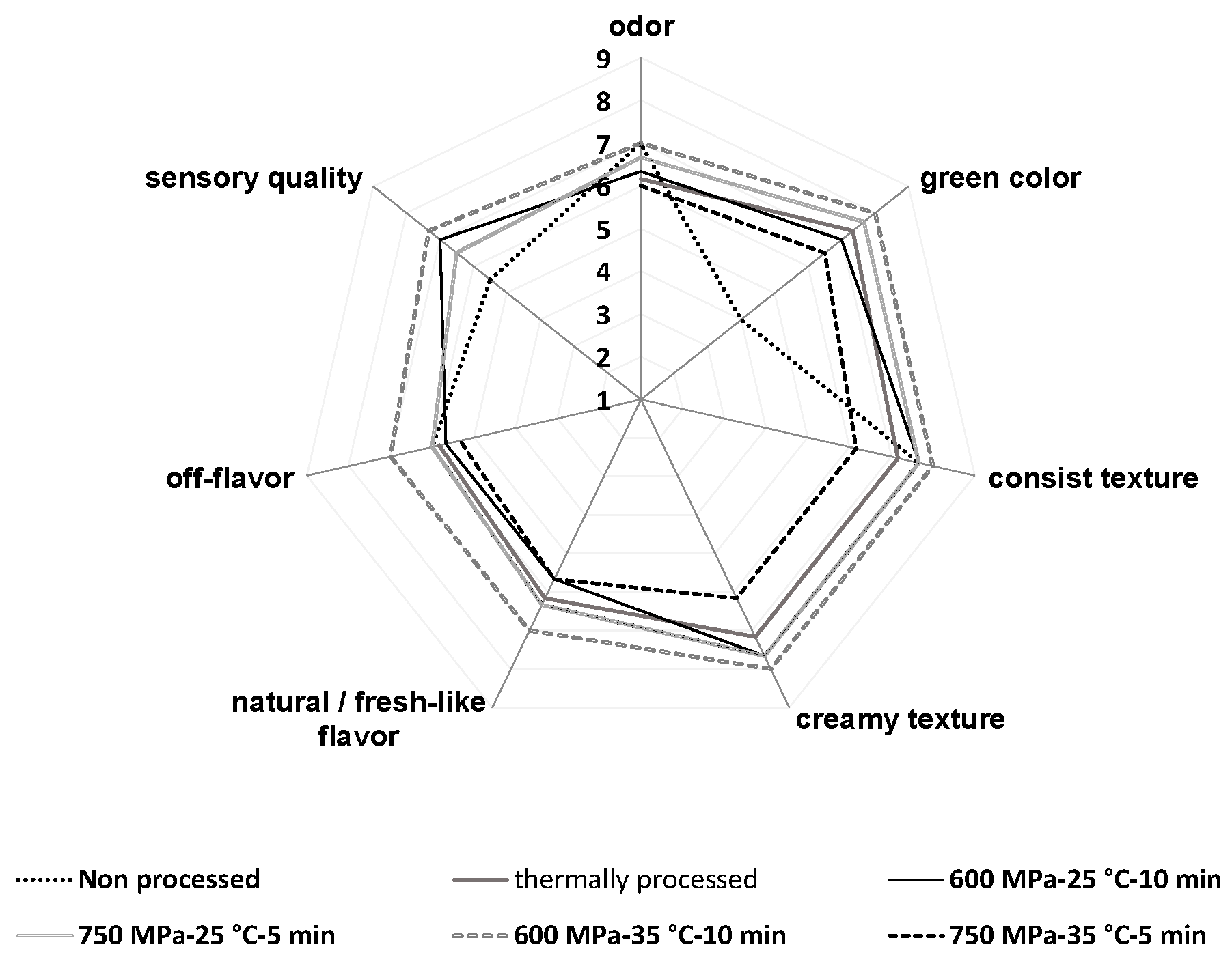Beverages 09 00038 g006