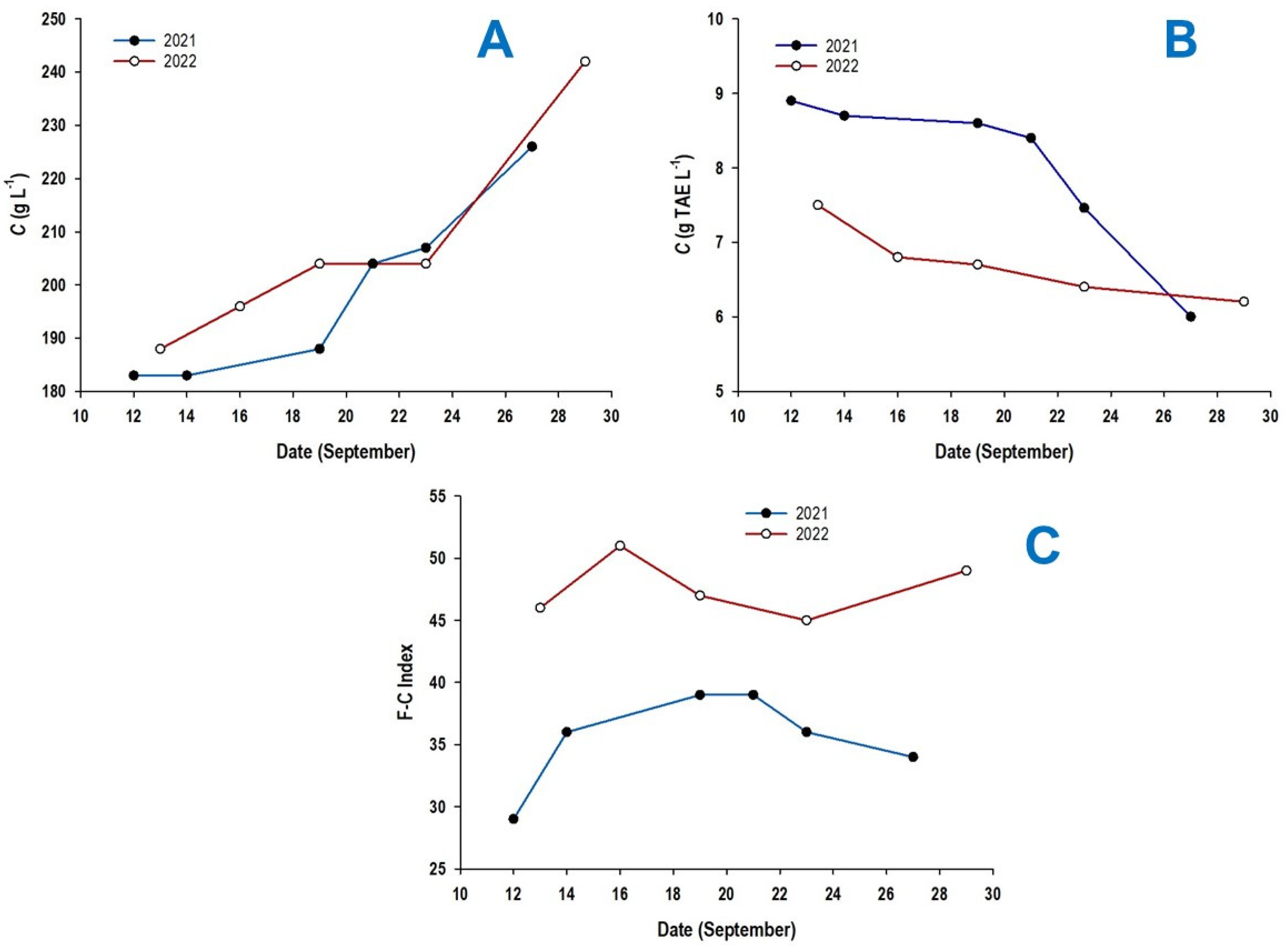 Beverages 09 00039 g001