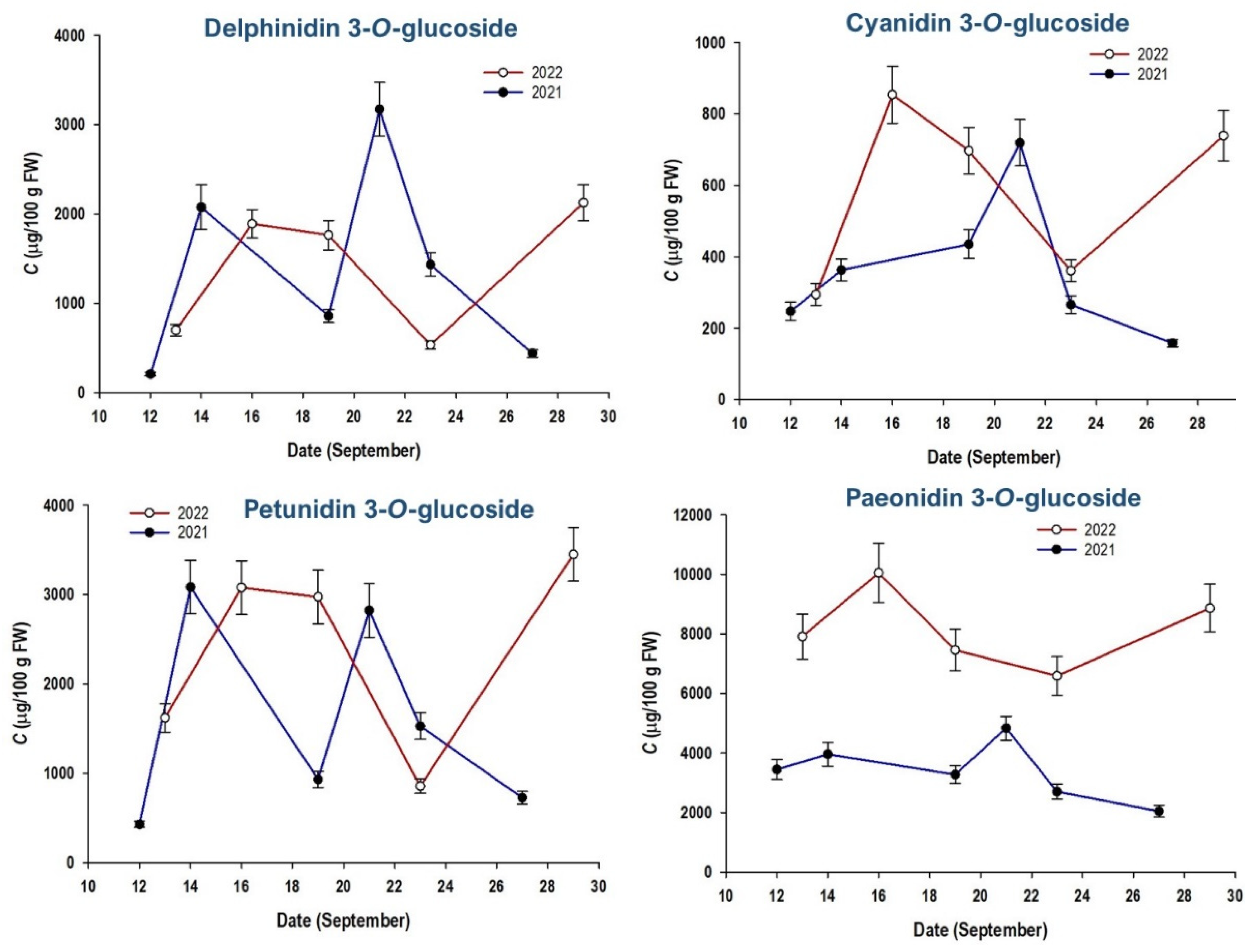 Beverages 09 00039 g003a