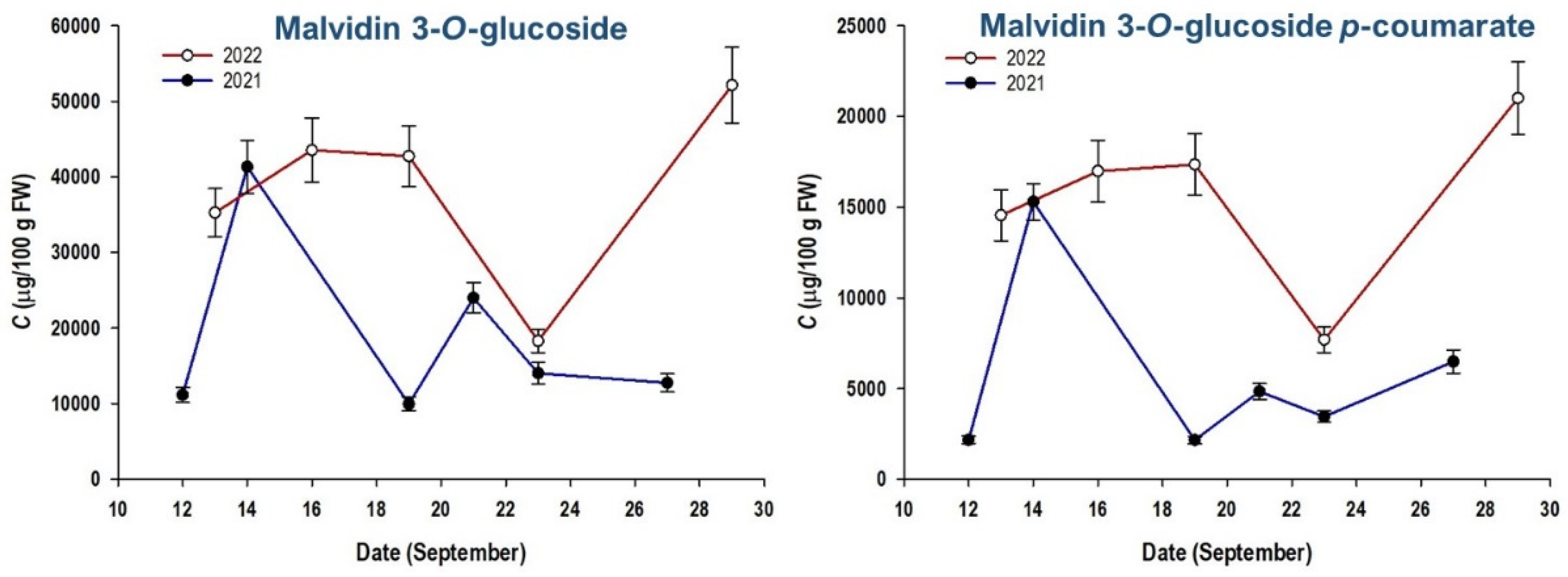 Beverages 09 00039 g003b