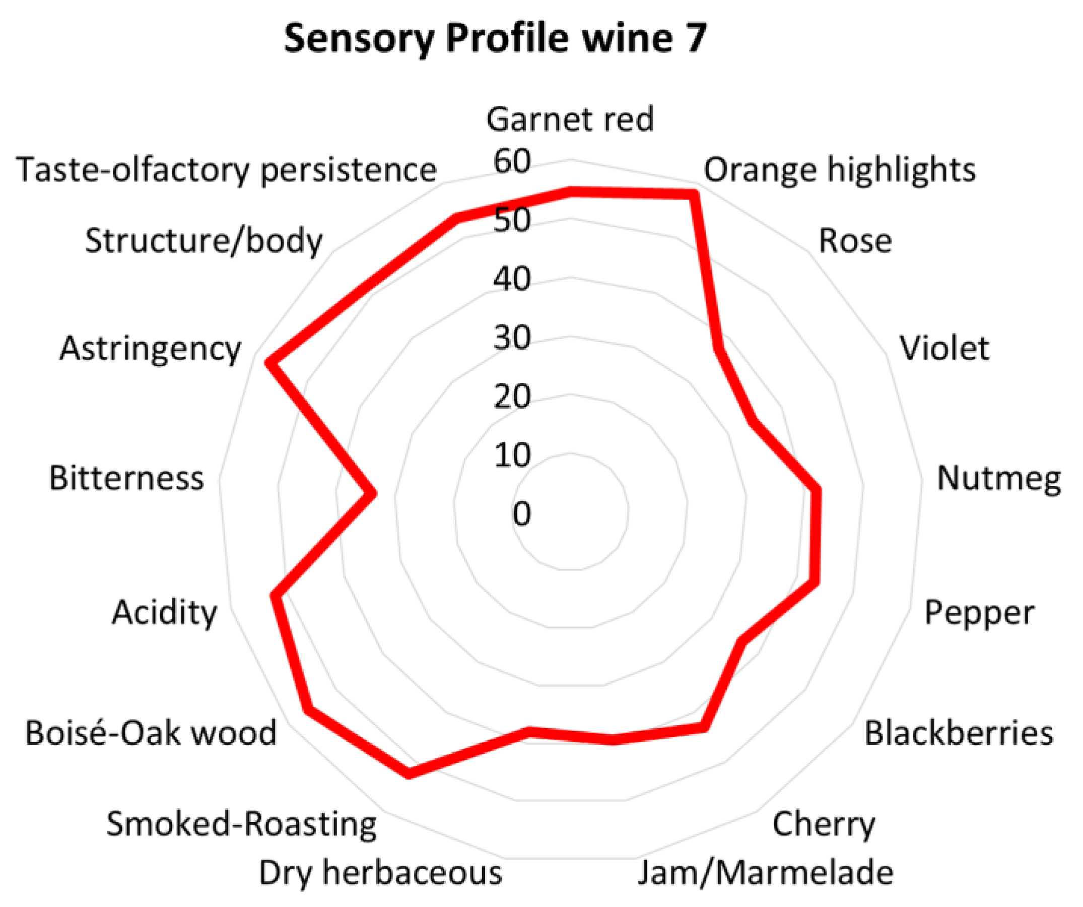 Beverages 09 00046 g003