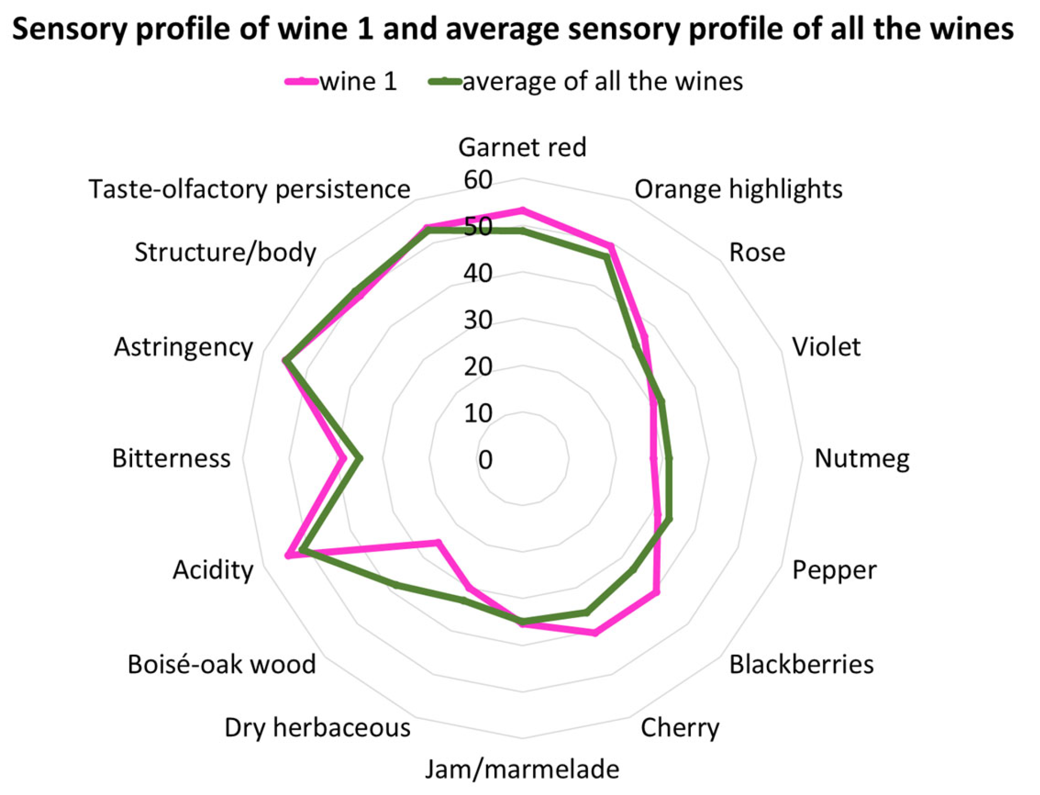 Beverages 09 00046 g004